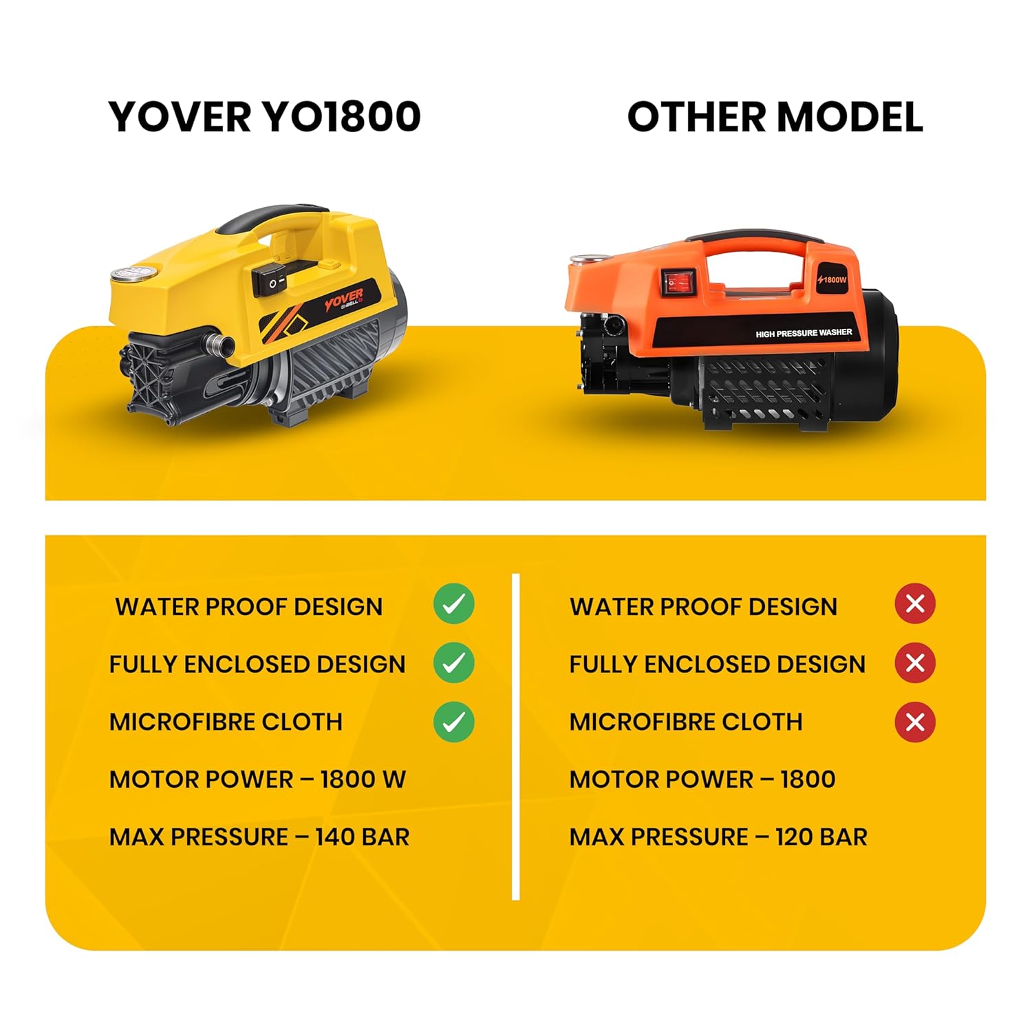 Person washing a car with the IBELL YO1800 High Pressure Washer