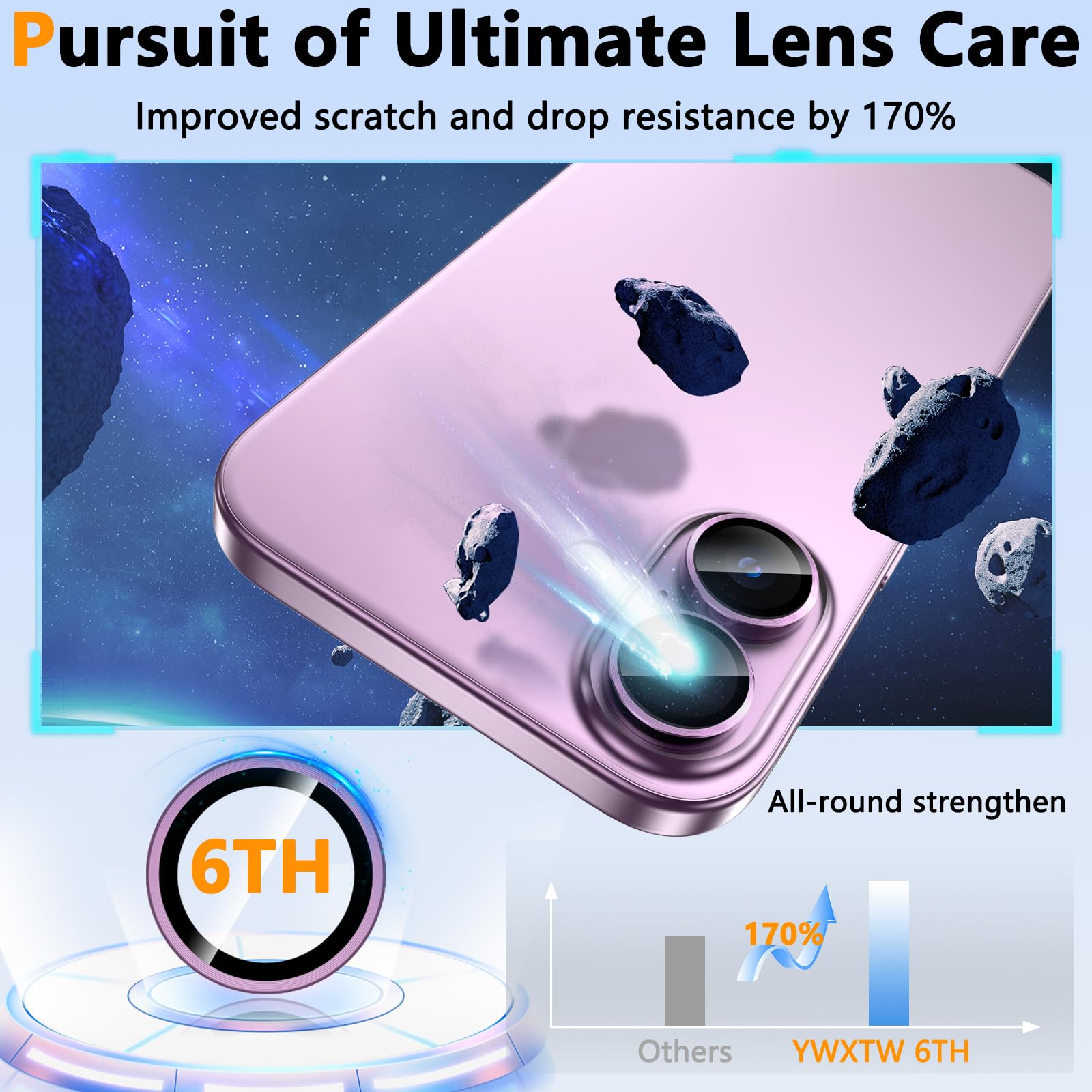 Lensarmor® Pink 16 Camera Lens Protector / 16 Plus Camera Lens Protector - 9H Hardness, Premium 16 Lens Protector, Doesn't Affect Flash Shots - Camera Protector 16 2
