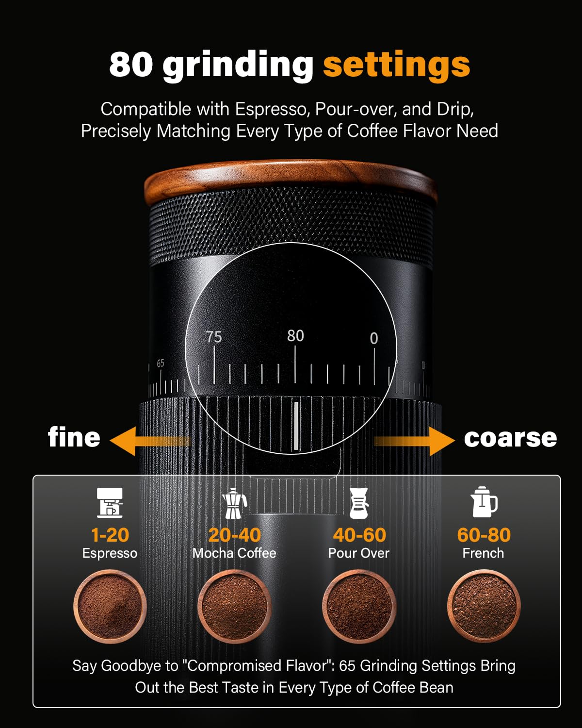 SHARDOR - Molinillo de café monodosis totalmente metálico, motor de CC silencioso, molinillo de café de uso doméstico, molino de café de rebabas, con 80 ajustes y una visualización de alimentación LED