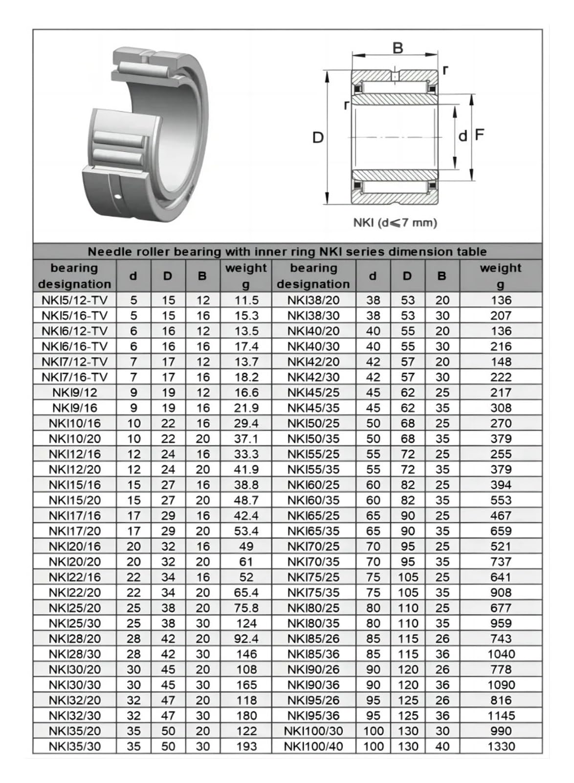 Lot de 2 roulements à aiguilles NKI avec bague intérieure, diamètre intérieur: 5/12, 5/16, 6/12, 6/16, 7/12, 7/16, 9/12, 9/16, 10/16(NKI28-30 28X42X30)