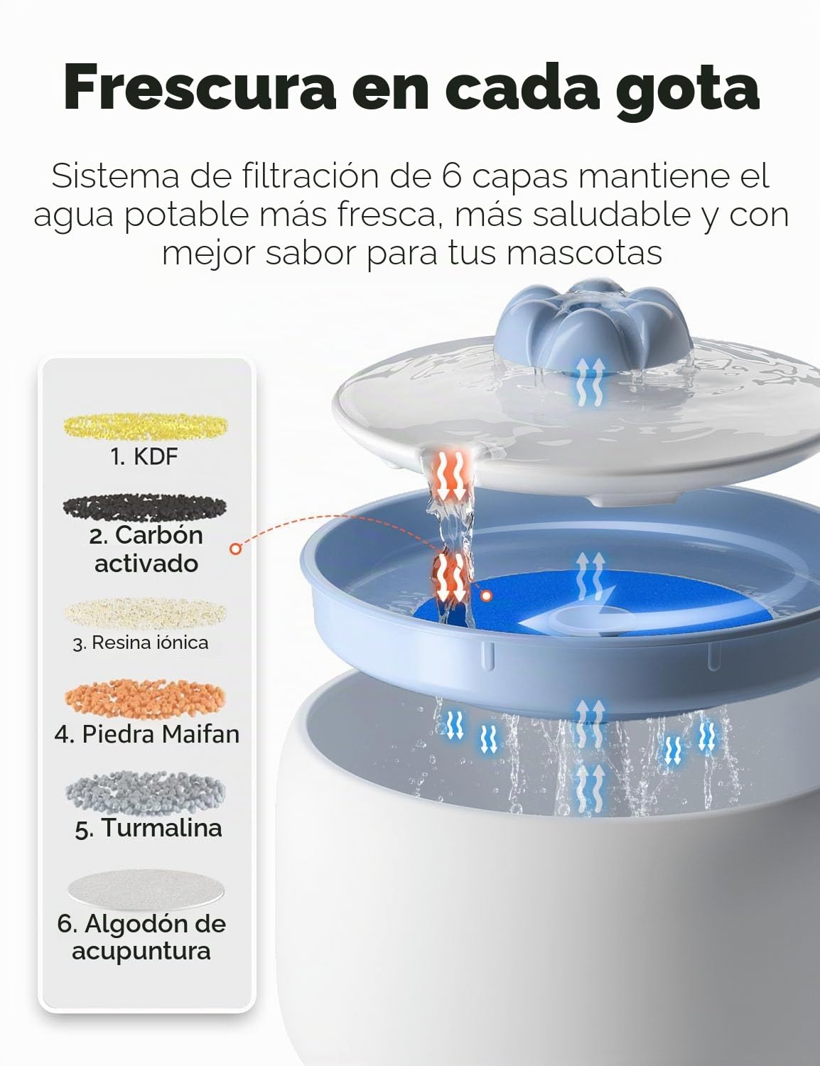 WOPET Fuente de agua de cerámica para gatos, 3L/2,863.3 g W03 Lite elegante fuente de agua para mascotas, dispensador de agua para gatos y perros, ultra silenciosa, fácil de limpiar y montar, blanco y