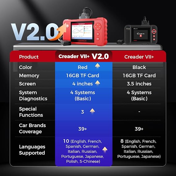 LAUNCH X431 Creader VII+ V2.0 Car Code Reader 2026,Full EOBD OBD2 Scanner Testing Engine/Transmission/ABS/Airbag System, 3 Reset Oil Service/Throttle Relearn/SAS Reset, Lifetime Free Update