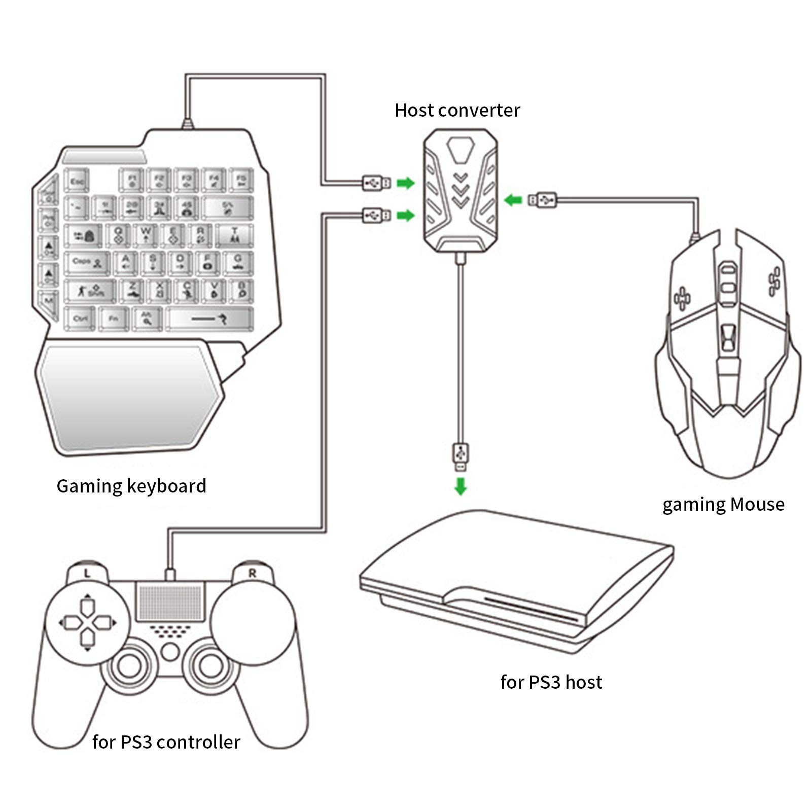 Yoidesu Convertitore Mouse Tastiera per /PS5/ ONE, Convertitore di Controller di Gioco Adattatore per Tastiera e Mouse
