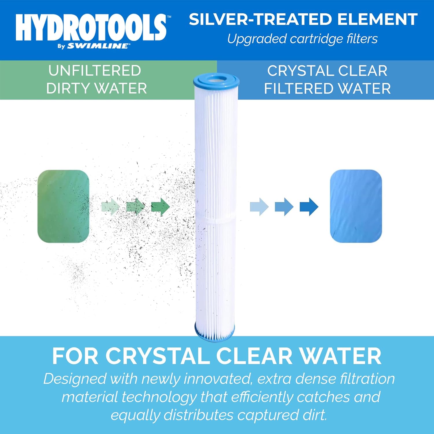 SWIMLINE HYDROTOOLS 5-Pack Above-Ground Pool Cartridge Filter Replacement, 8 Sq Ft Element