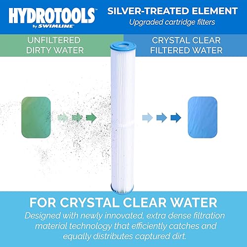 Miniatura 6 de SWIMLINE HYDROTOOLS - Paquete de 5 filtros de repuesto para cartucho de piscina sobre el suelo, elemento de 8 pies cuadrados