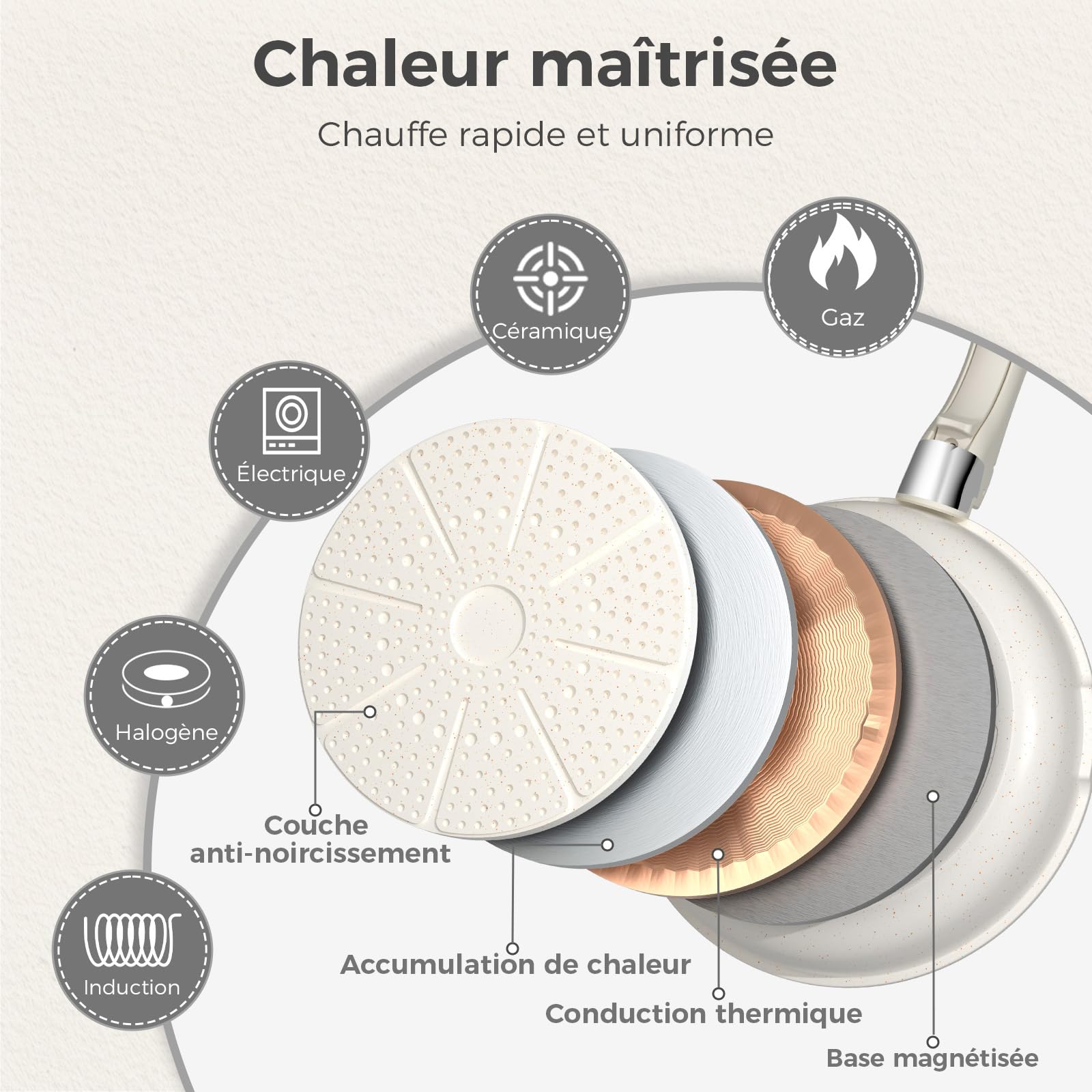 YASHE Batterie de Cuisine 15 Pièces, Poêles et Casseroles avec Revêtement Antiadhésif Effet Granit, Poignées Amovibles, Empilable, Facile à Nettoyer, Compatible Induction, Gaz et Vitrocéramique