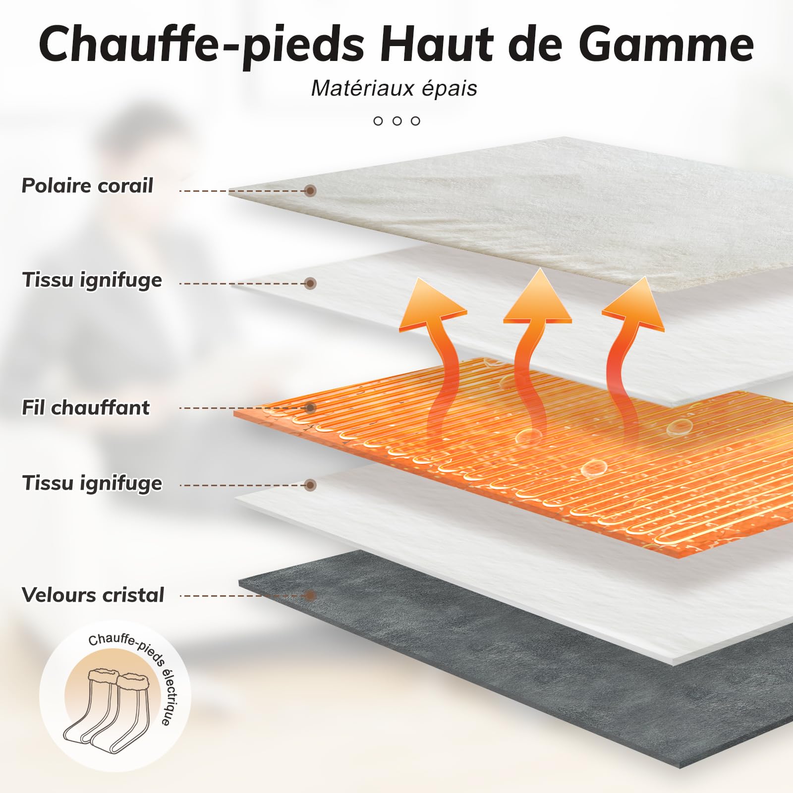 Chauffe-Pieds Électrique Séparé pour Femmes et Hommes, Chauffe-Pieds Chauffants avec Couverture des Mollets, 6 Réglages de Température, 4 Minuteries, Lavable en Machine, Doublure Douce