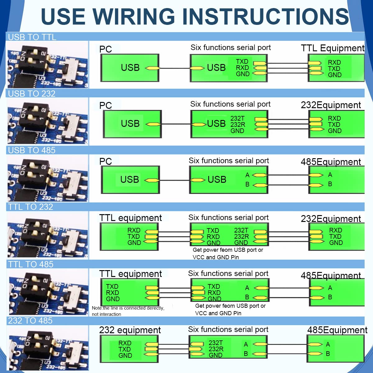 CP2102 Convertitore USB-UART 6 in 1 Modulo adattatore seriale da USB a TTL multifunzionale (USB a TTL 485 232, TTL a 232 485, RS232 a 4850) 2Mbps per Windows 7/8/10, Linux, per Arduino