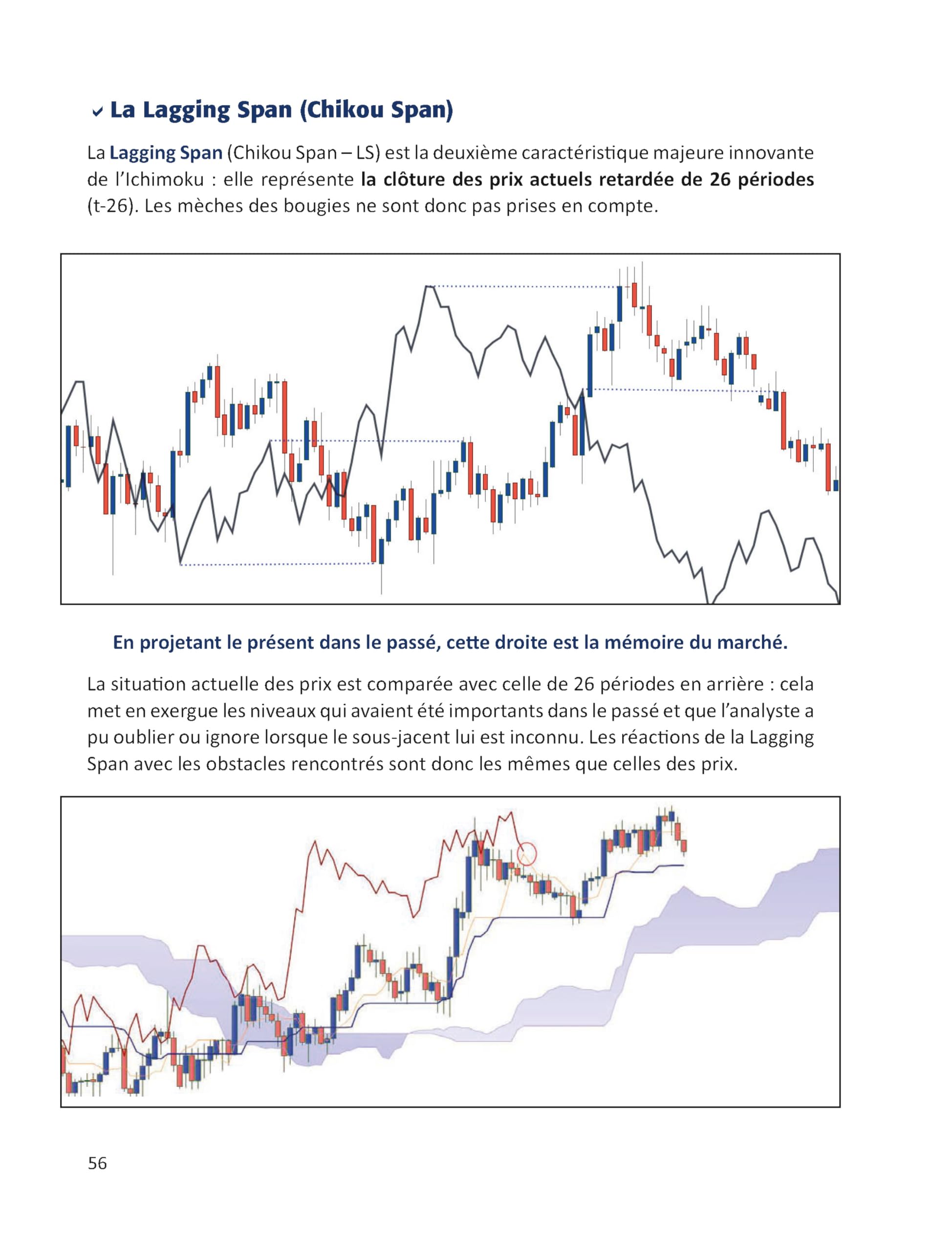 Guide complet du trading avec Ichimoku