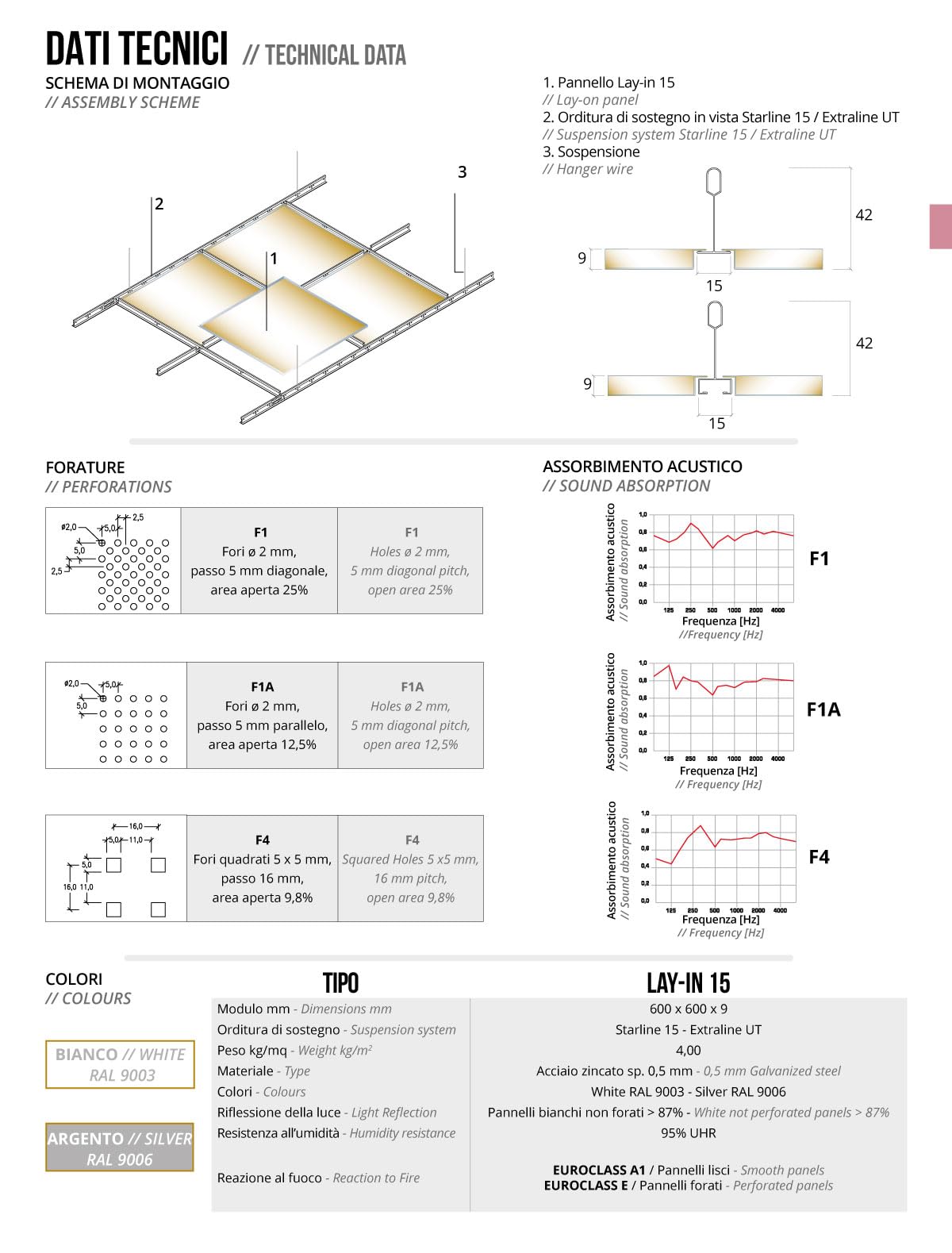 Isolamenti Controsoffitti Metallici Modulari, 60x60 cm, Bianco/White RAL 9003 , Acciaio Zincato, Alta Prestazione Acustica, 20 Pannelli, 7,20 mq (LAY-IN 15 foratura quadrata)
