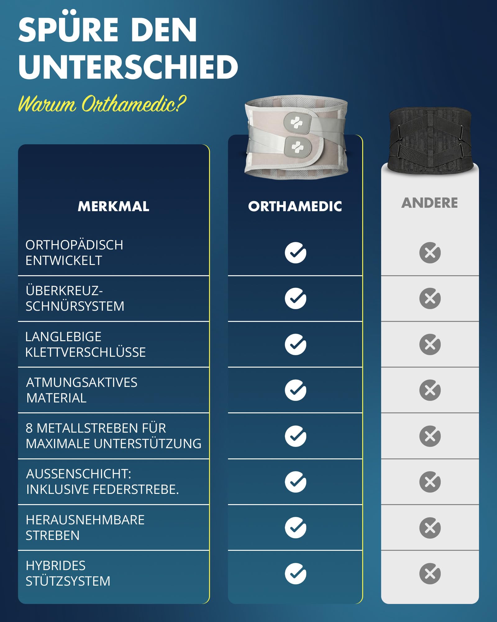 Rückenstützgürtel | Orthopädisch | Atmungsaktive Rückenbandage Herren & Damen | Nierengurt bei Bandscheibenvorfall, Ischias & Rückenschmerzen | Lendenwirbelstütze Gürtel