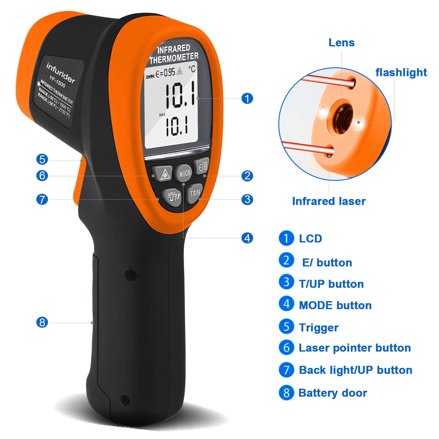 Diagram of the INFURIDER YF 1500 Infrared Thermometer with numbered parts.
