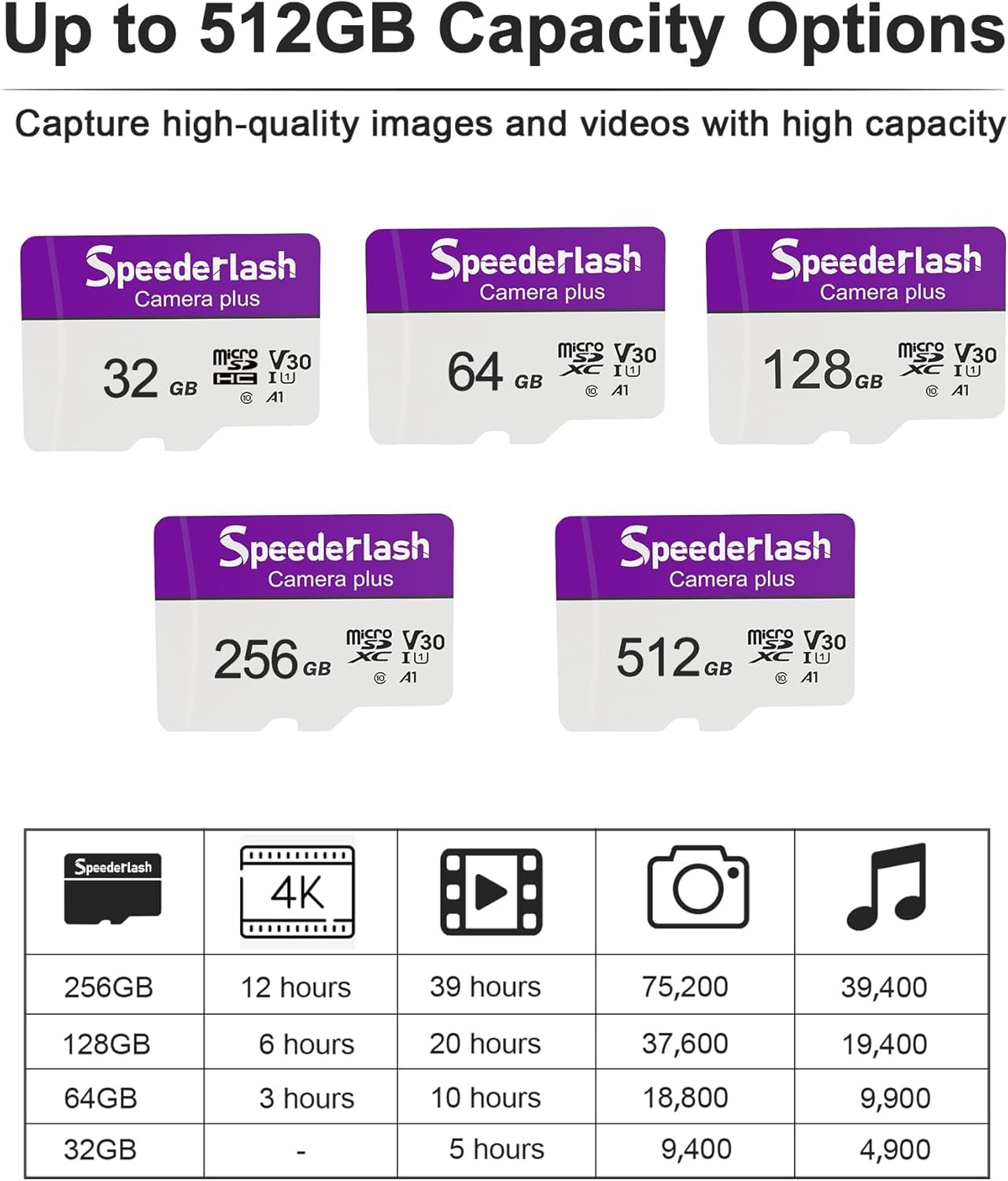 Camera Plus Scheda Micro SDXC 128GB + Adattatore – Velocità 90MB/s, V30, U1, A1 – 4K UHD E 5K – Impermeabile E Antigraffio – Per GoPro, Drone, Telecamere - 2