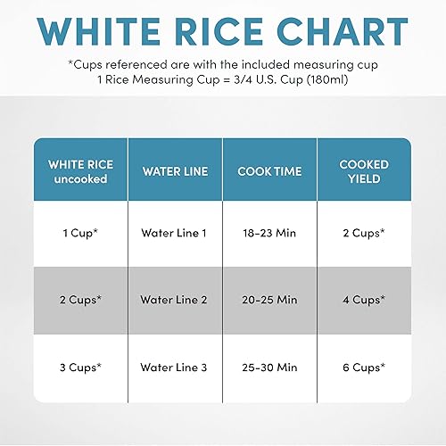 Vista 6 de Aroma Housewares Arroz y cereales de 1.5 cuartos (ARC-363NGB), negro, 6 tazas cocidas / 3 tazas sin cocinar