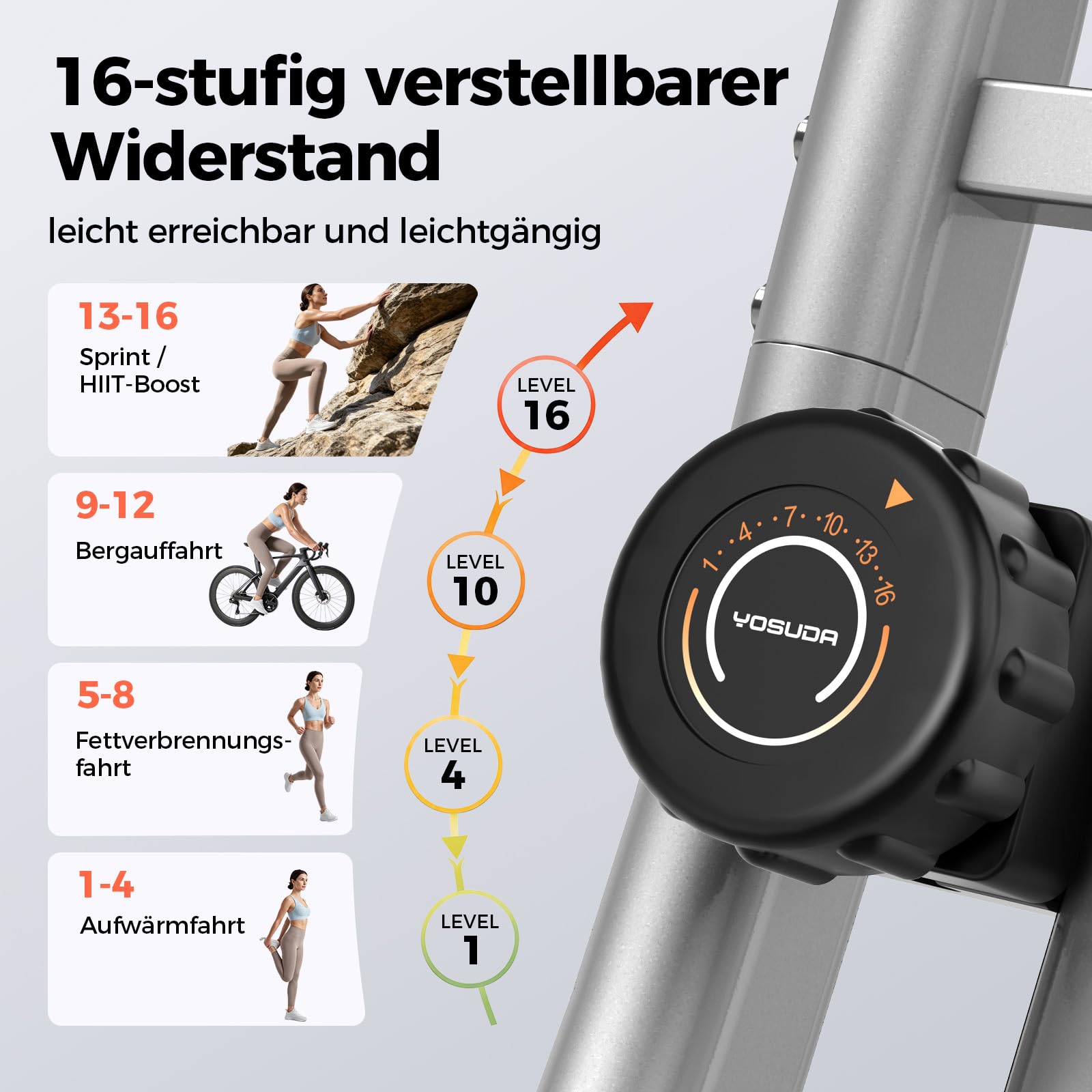 YOSUDA Neu 5-IN-1 Heimtrainer Fahrrad Klappbar, Hometrainer Fahrrad mit APP, Widerstandsbändern, Ergometer Heimtrainer Senioren mit Ergonomischem Sitz, 8/16 Leise Magnetwiderstand, Bis 150 KG