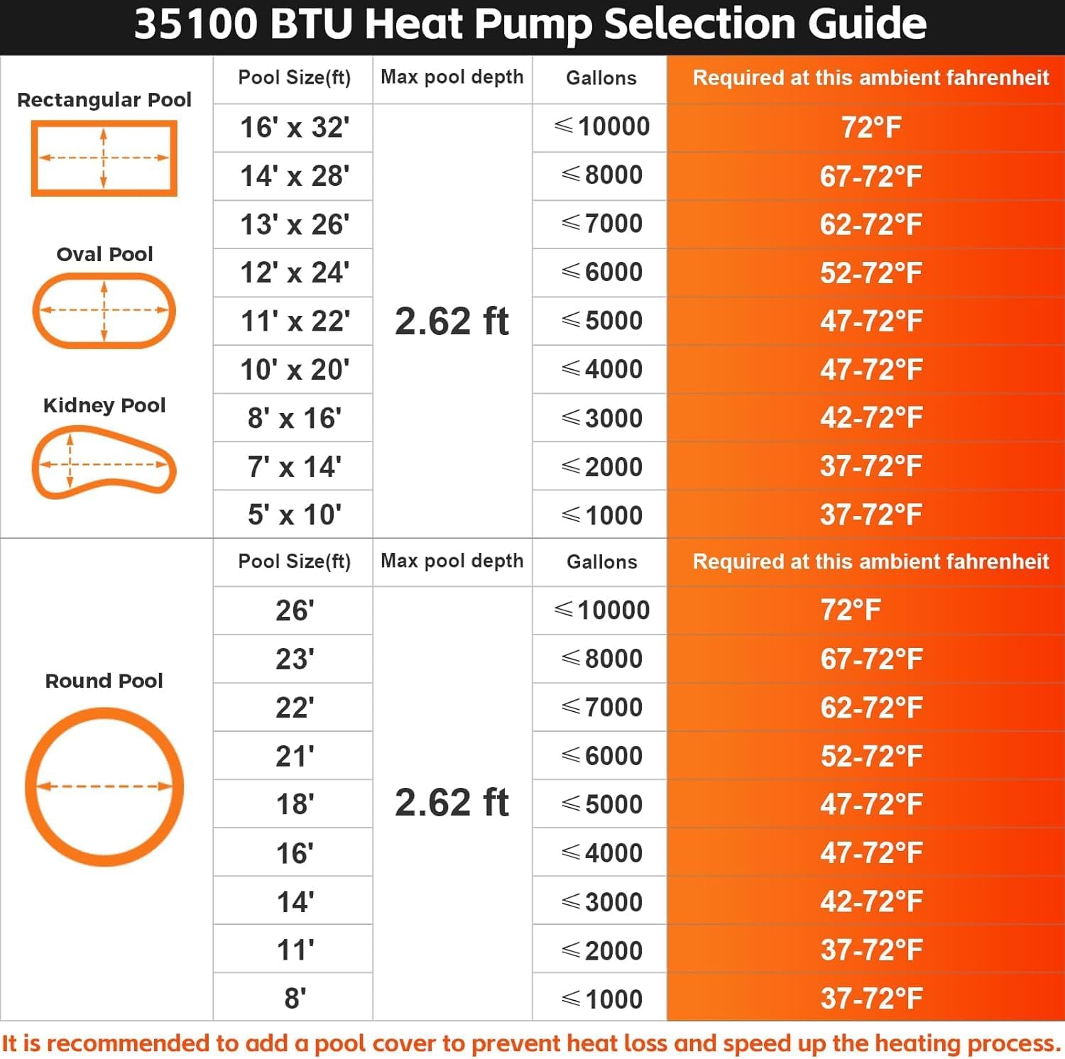 Table showing 35100 BTU heat pump selection guide for various pool sizes and types