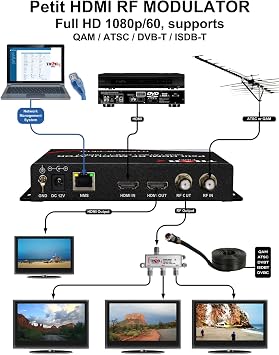 1 Channel HDMI RF Petit Modulator (2 Pack)