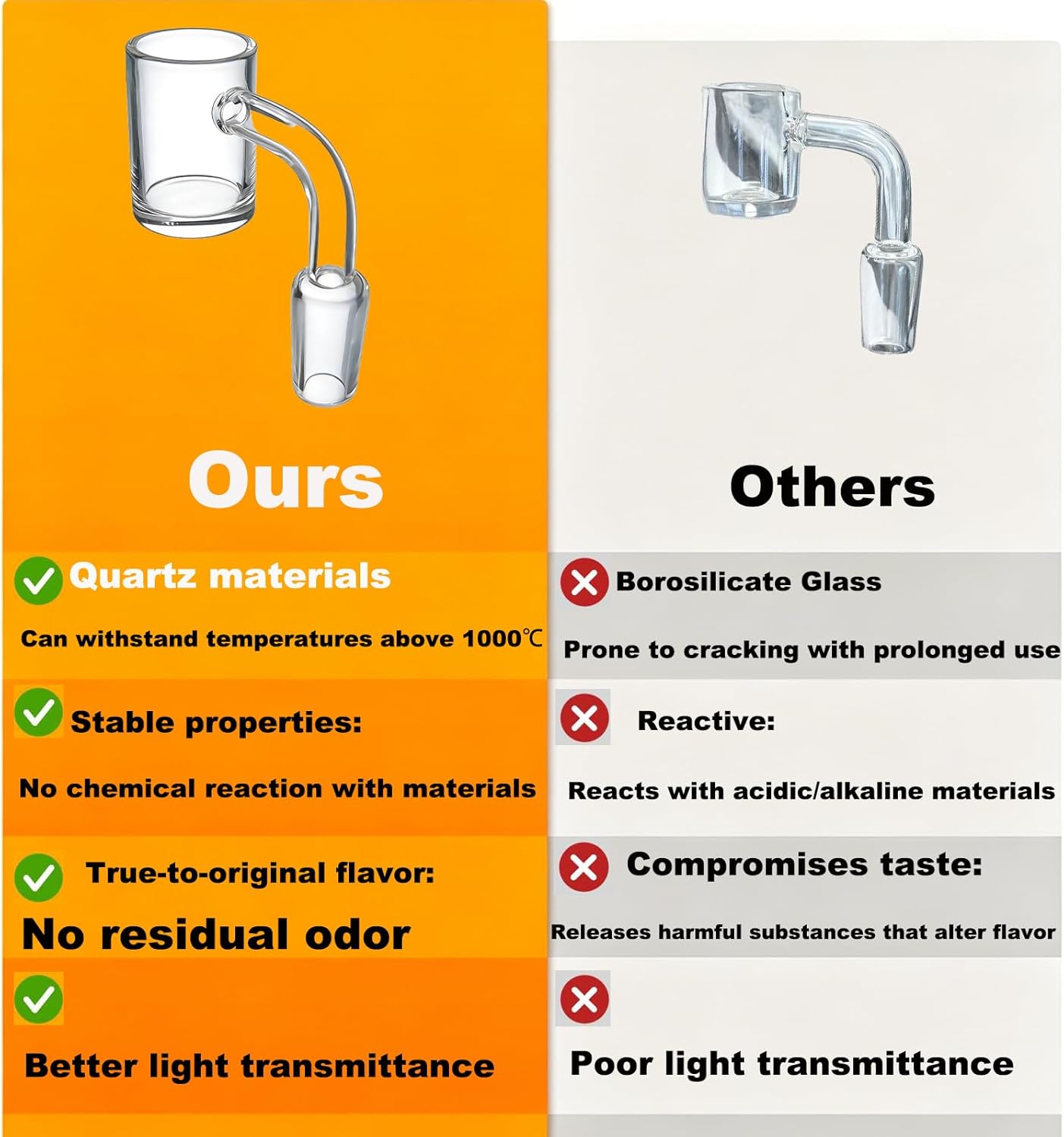 14mm Laboratory Glass Funnel with Right-Angle Buffer Zone, Quartz for Chemical Filtration and Liquid Transfer (Clear)