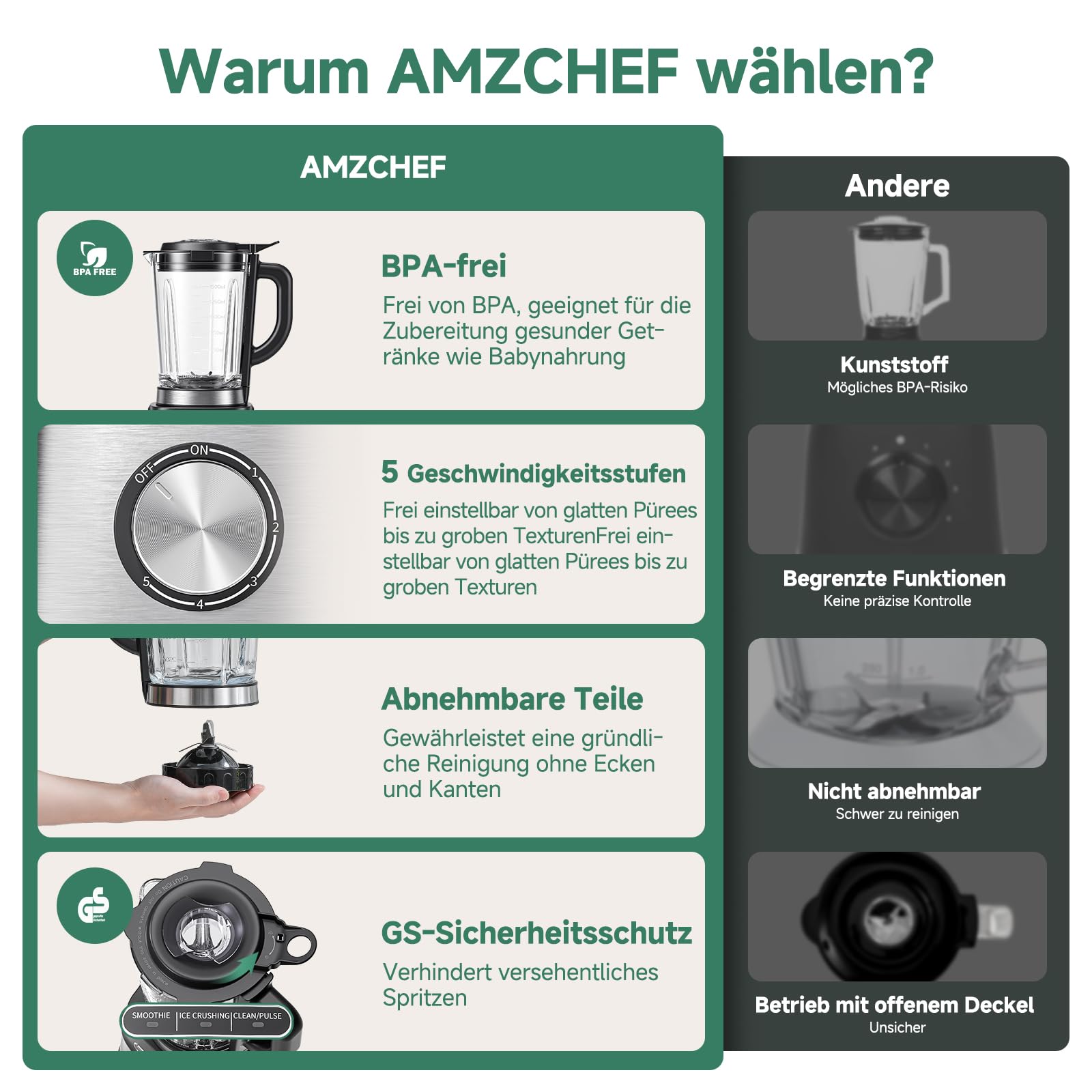 AMZCHEF Standmixer Gas Smoothie Maker mit Glasbehälter & 6-Klingen-System – Hochleistungs-Mixer 1200W für Smoothies, Eis & Shakes, 5-Stufen-Regler mit Pulse & Selbstreinigung