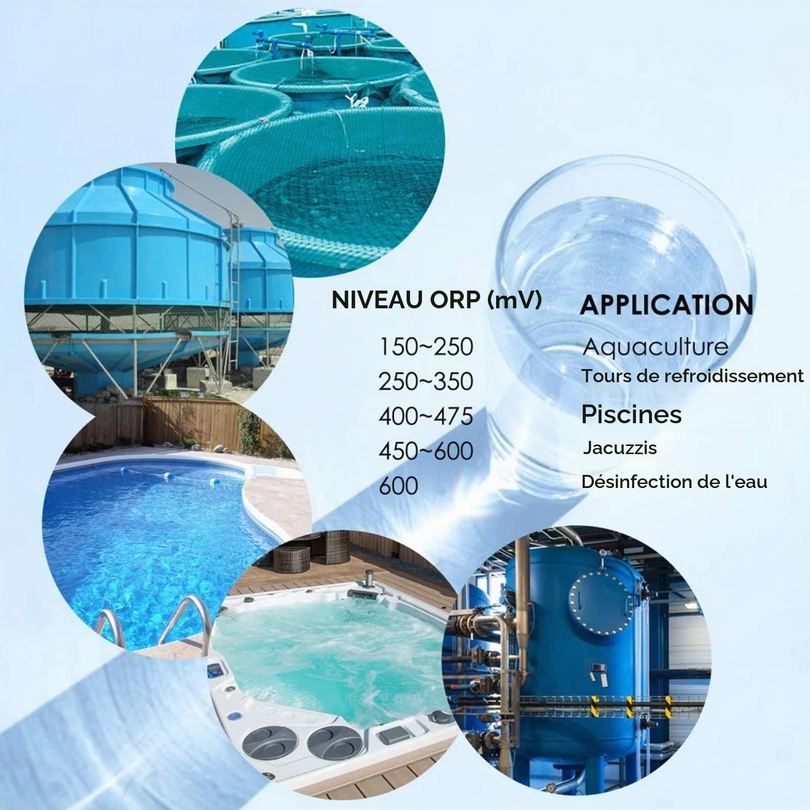 Pensize Orp Redox Tester -1200~1200mv Avec Tampon D'éTalonnage Orp Pour la Mesure de la Qualité de L'Eau ± 2mv Compteur de Potentiel de Réduction D'Oxydation Haute PRécision