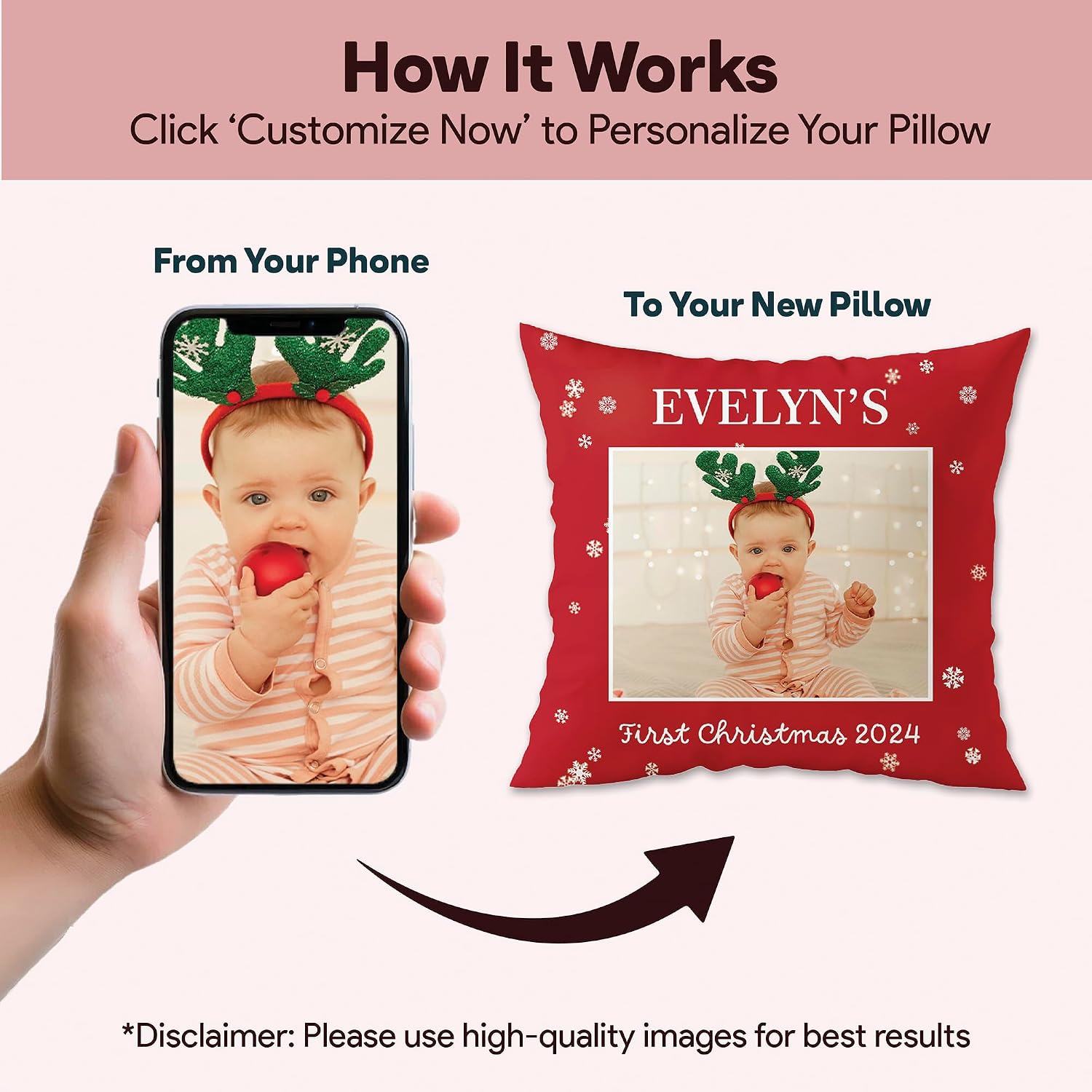 Fabric Textile Products Custom Pillow - USA Made - Christmas Throw Pillow - Personalized Pillows with Pictures - Wreath Christmas Pillow - Personalized Gift - Family Holiday Decor (20"x20")