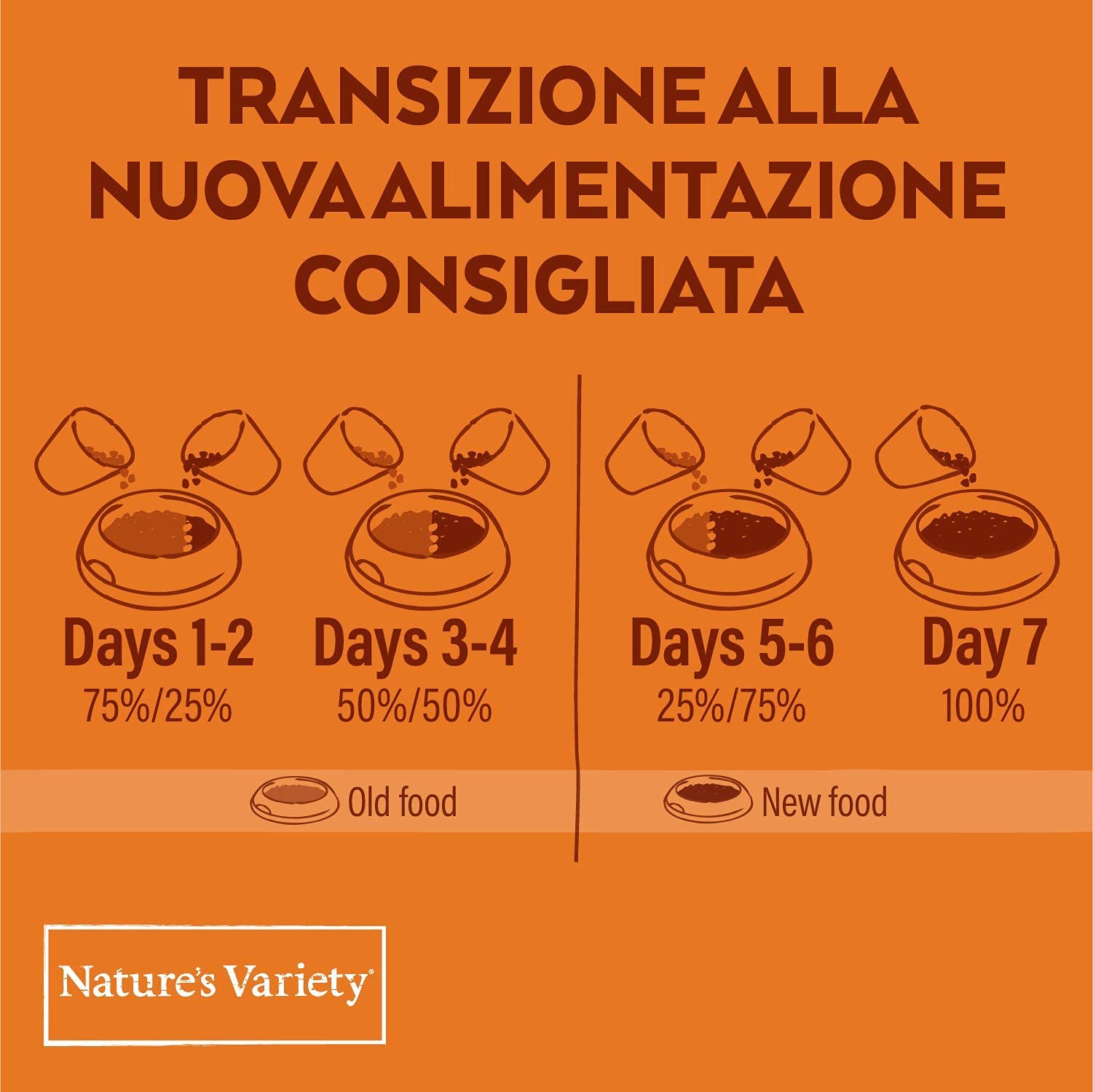 Nature's Variety Selected, Cibo per Gattini con Pollo Allevato a Terra Disossato 1.25 Kg (Confezione da 2)