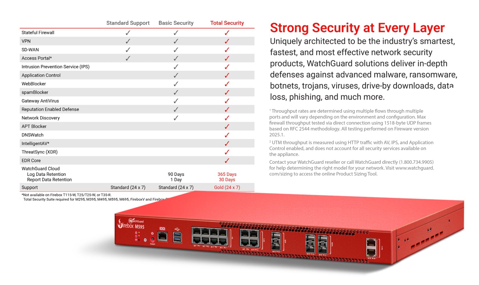 Amazon.com: WatchGuard Firebox M595 with 3 Year Basic Security