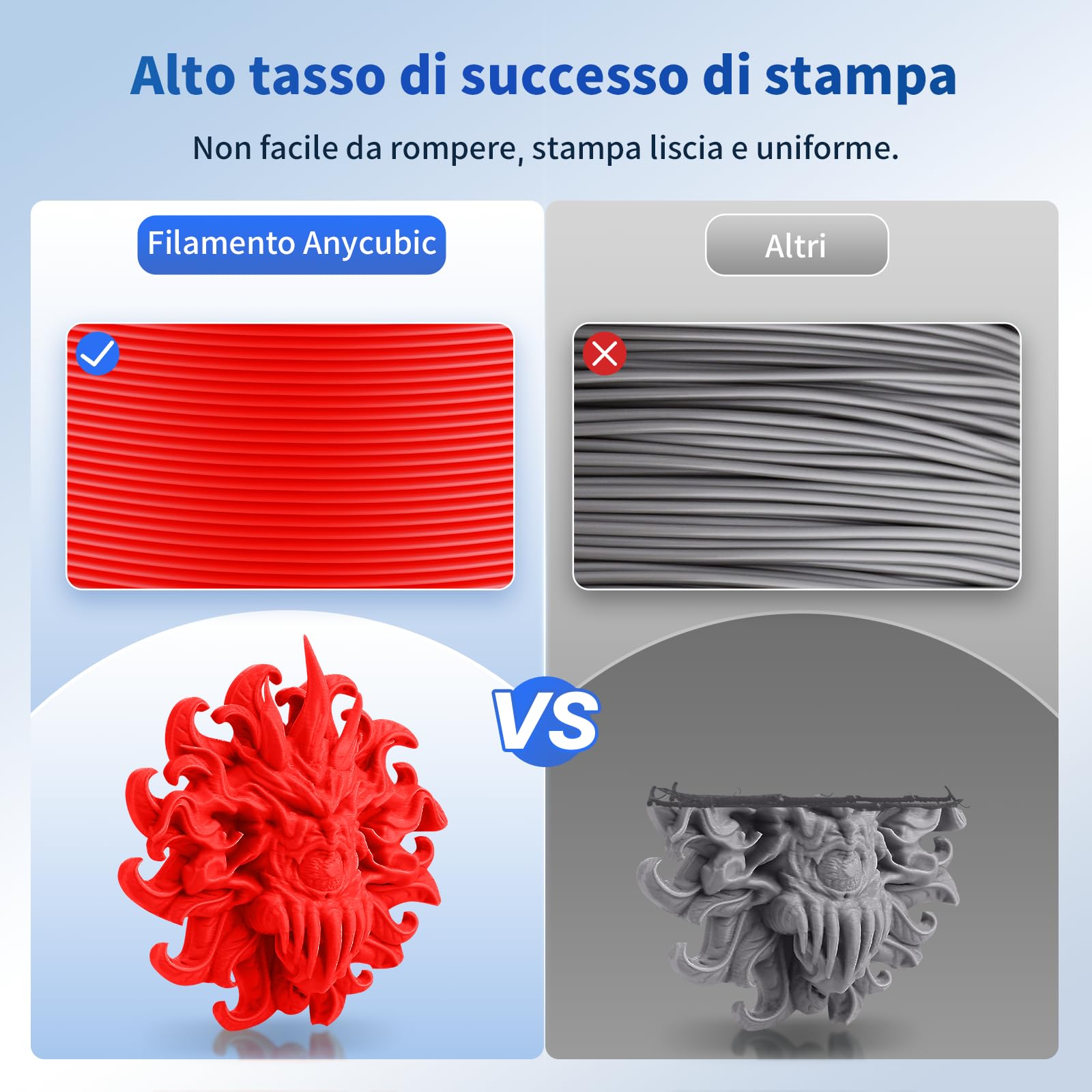 ANYCUBIC Filamento PLA 1,75 mm per Stampante 3D, Neatly Wound, Precisione Dimensionale +/- 0,02 mm, Nessun Odore, Nessuna Bolla, Robusta(Rosso, 1KG)