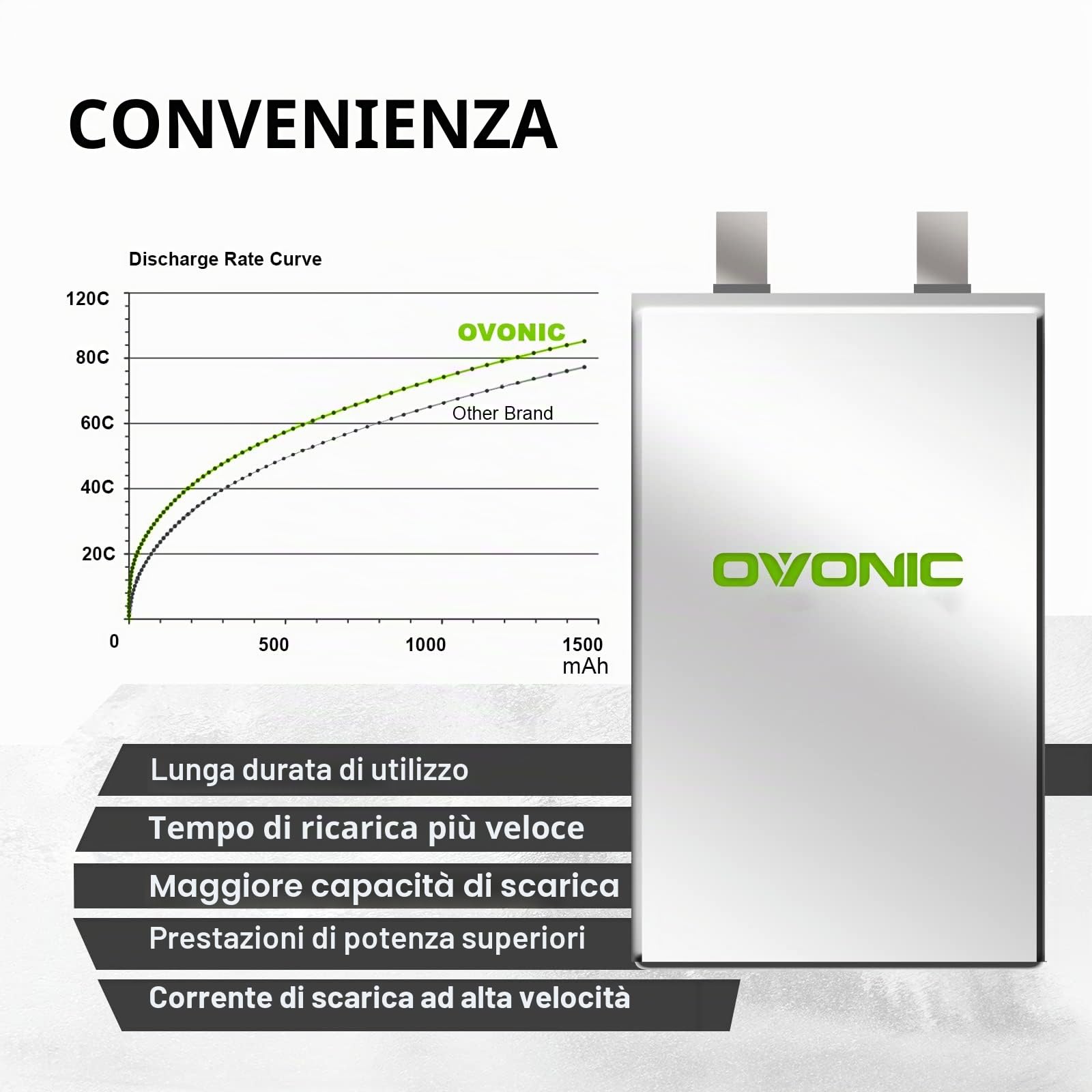 OVONIC Batteria Lipo da 6s, 1300 mAh, 22,2 V, 120 C, con spina XT60, per elicottero RC FPV, aereo, quadricottero, hobby racing (2 pezzi)