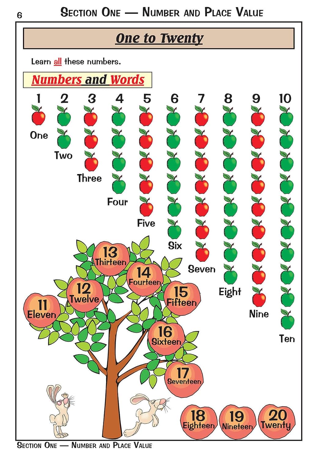 KS1 Maths Year 1 Targeted Study & Question Book (CGP Nepal | Ubuy
