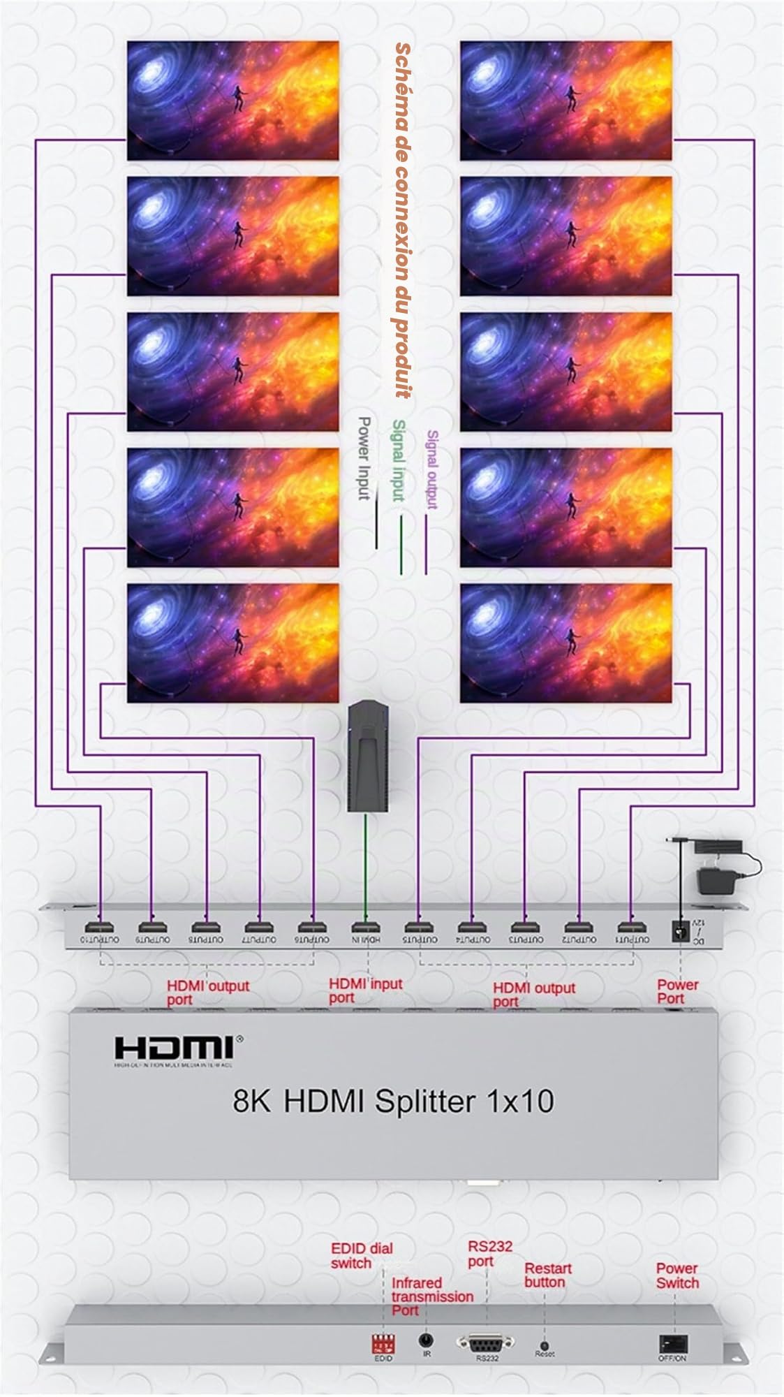 8K 60HZ HDMI Splitter 1X10, 1 in 10 Out HDMI Video Splitter Audio Video Converter avec EDID Taille réduite pour DVD PS4 caméra PC HDTV (1X10)