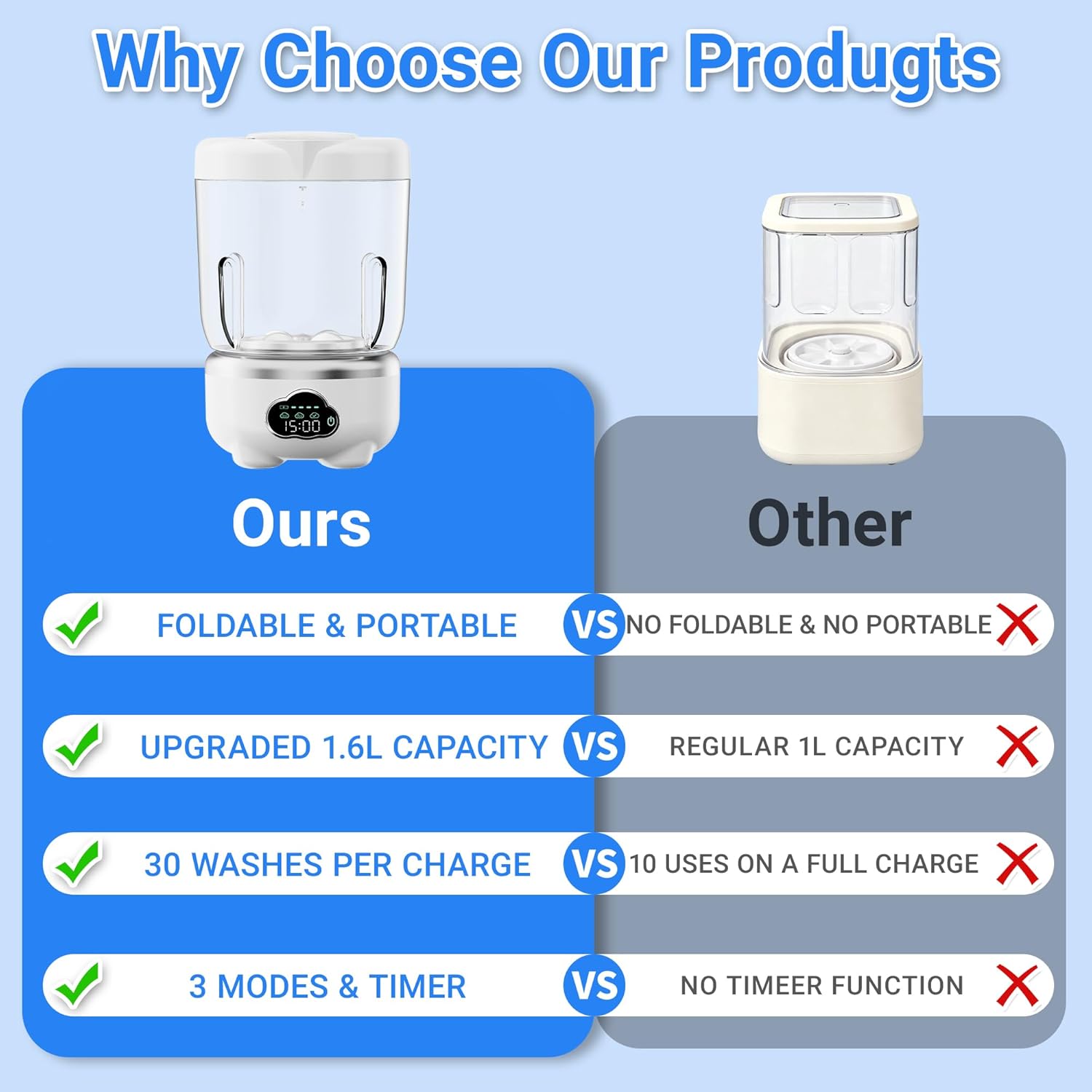 Mini Underwear Washing Machine, Portable Washing Machine, Upgrade 1.6L Foldable Mini Washer with 3 Modes, Rechargeable Laundry Machine for Socks, Bikinis,Baby Clothes, Travel, RV, Apartment