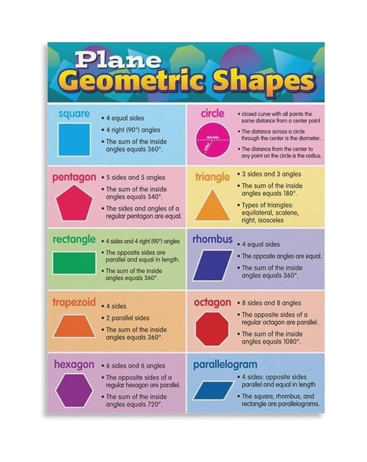RNUMLIGH Geometric Shapes Chart Metal Sign for Early Learning Math Education Homeschool or Preschool Classroom Room Wall Decor 8 X 12 in