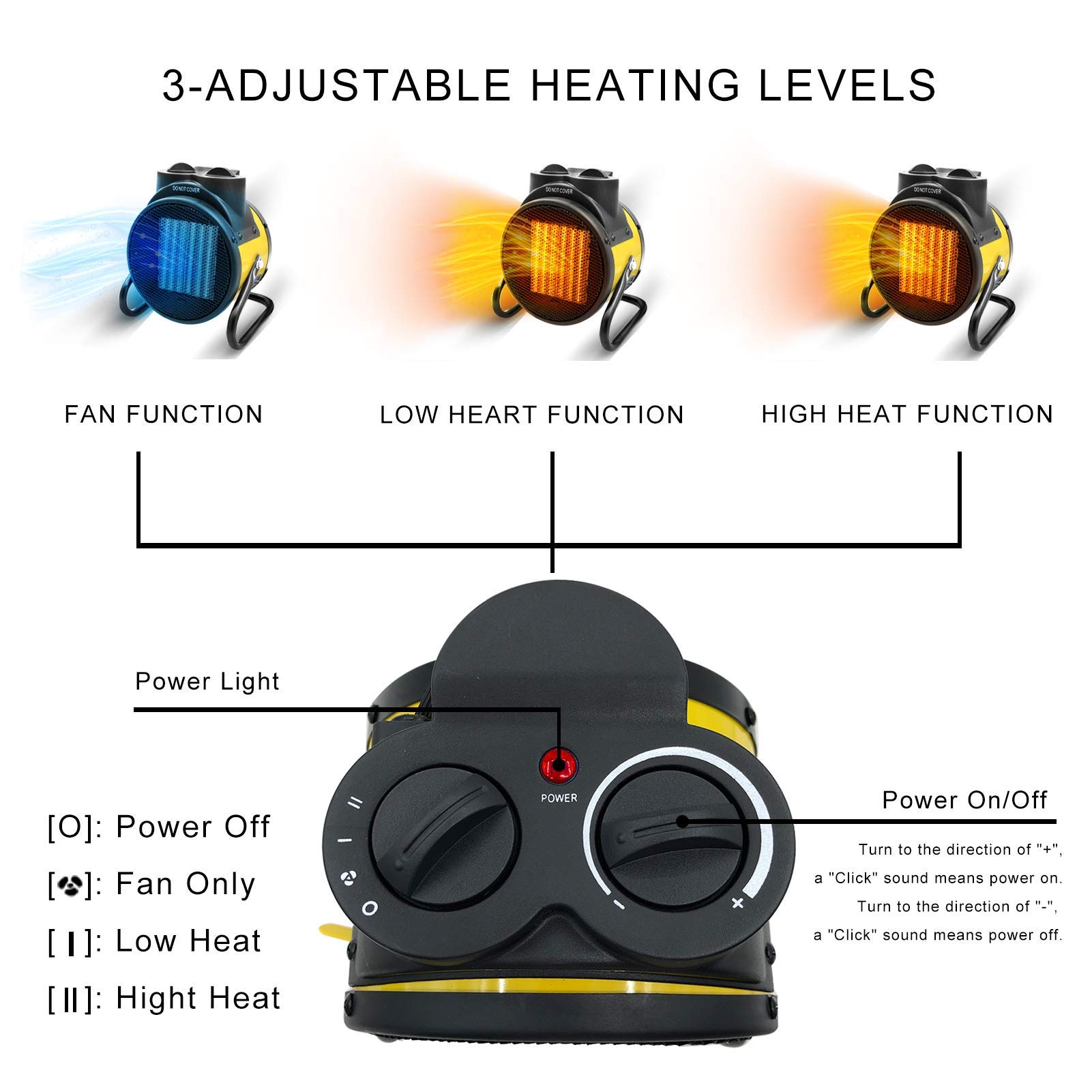 Amazon.com: Buyplus Portable Patio Heater Outdoor - Electric Garage Heaters  with Super Long Cord, Heat Up in 3 Seconds, Thermostat, 3 Modes, Small Fan  Heaters for Patio, Garage, Tent Ceramic Space Heater :