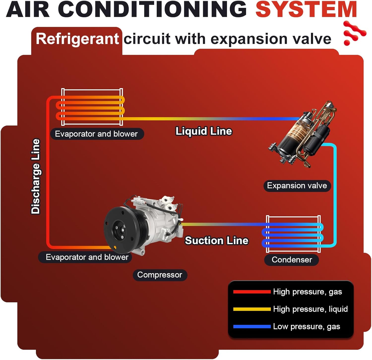 AC Compressor for Lexus GX470 & Toyota 4Runner/Sequoia/Tundra 4.7L V8 (2001-2009) | OE Replaces 88320-6A111,97328 | Air Conditioning A/C Compressor & Component Kit | Restores Powerful Cooling