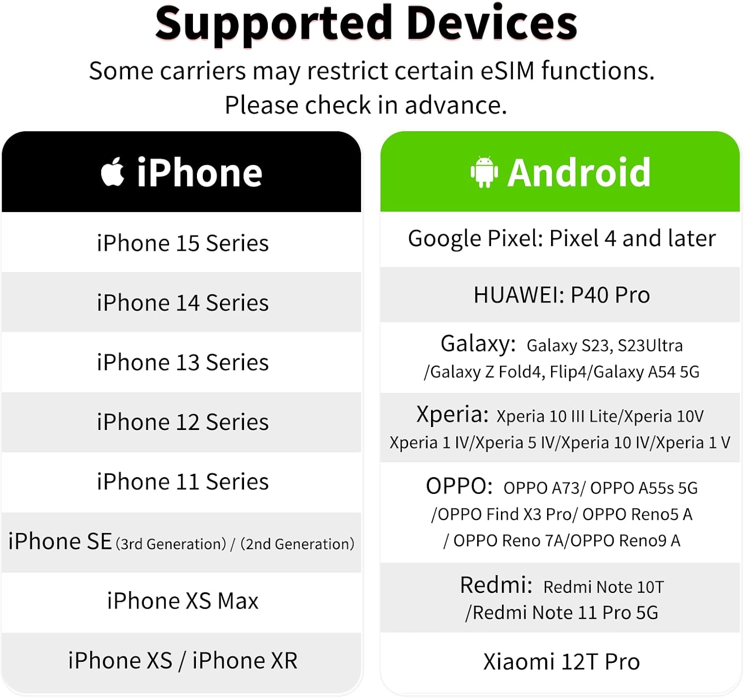 Europe eSIM 15 Days 20GB | 5G/4G LTE | Hotspot Sharing | Compatible with TikTok, ChatGPT & Google | 33 European Countries | Instant Email Delivery | 365-Day Customer Support (eSIM 15 Days 20GB)