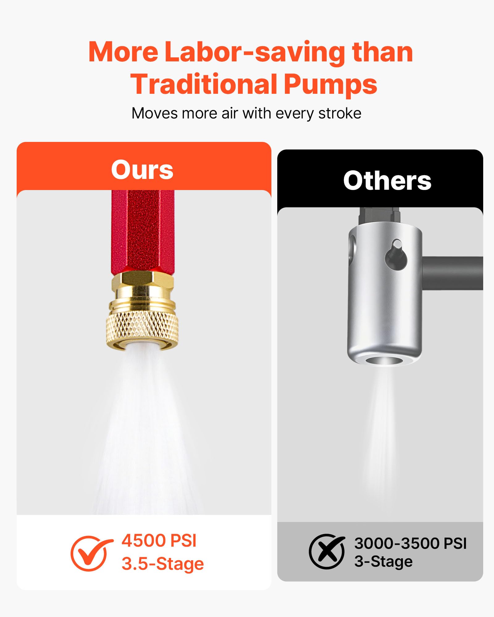 VEVOR PCP-Handpumpe 3,5-stufig, Hochdruckpumpe 31,03 MPa, Standpumpe mit Öl-Wasser-Filter, Manometer und Edelstahlgehäuse, für Luftgewehre, Paintball, Reifenbefüllung und Schlauchboote