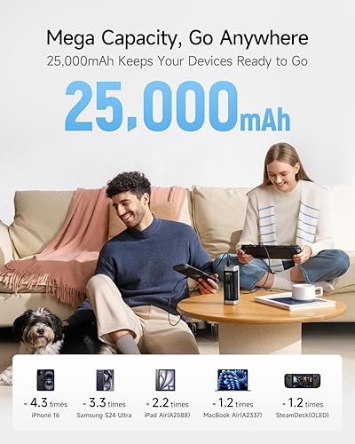 Miniatura 3 de CUKTECH NO.20 25000mAh 140W Power Bank+140W 4-Port USB C Laptop Charger, PD3.1 Paquete de batería de carga rápida con pantalla inteligente,