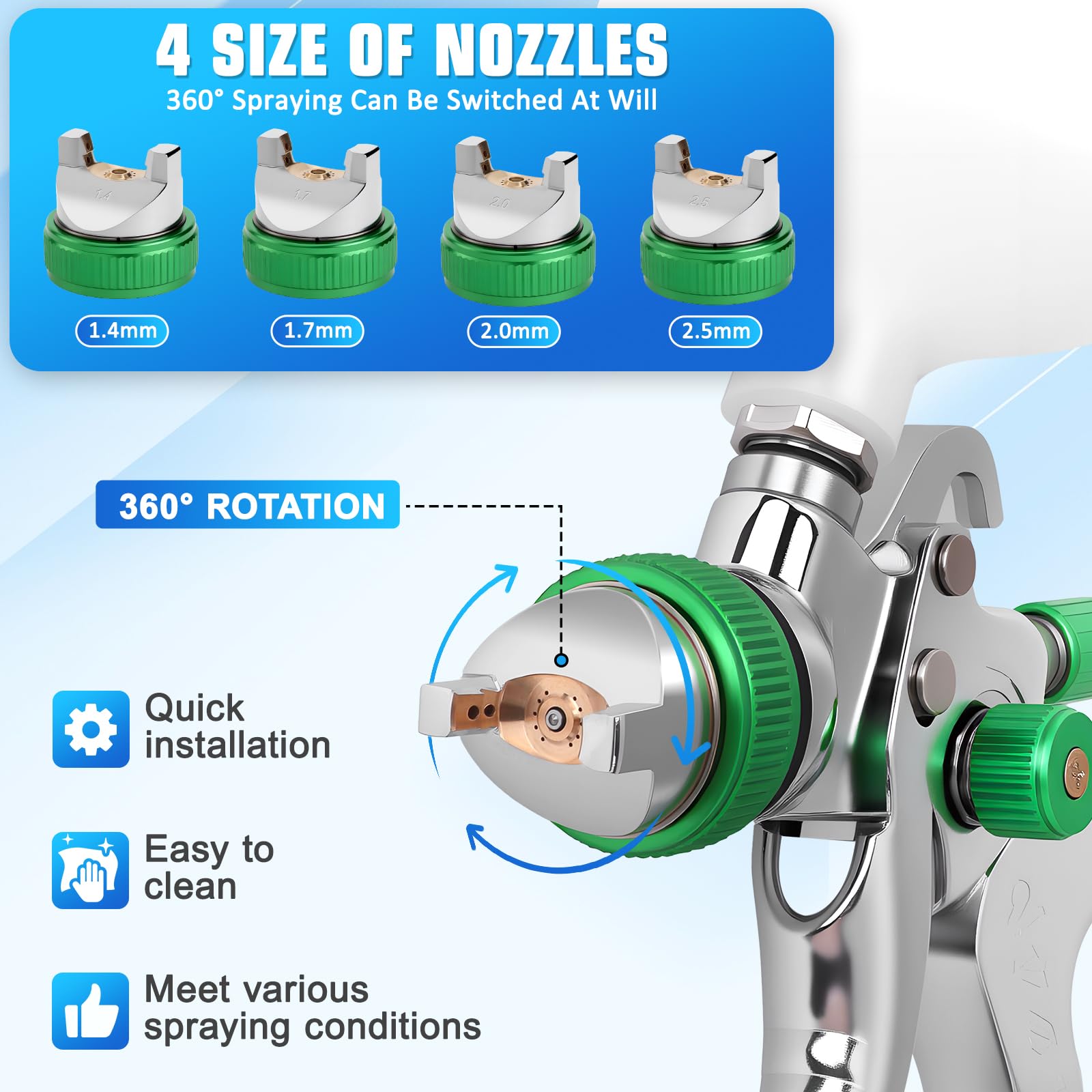 HVLP Pistola Verniciatura Professionale con 4 Ugelli 1,4/1,7/2,0/2,5 mm | Pistola a Spruzzo per Verniciare ad Aria Compressa con Kit di Pulizia, Serbatoio 600 ml per Pareti, Auto, Mobili
