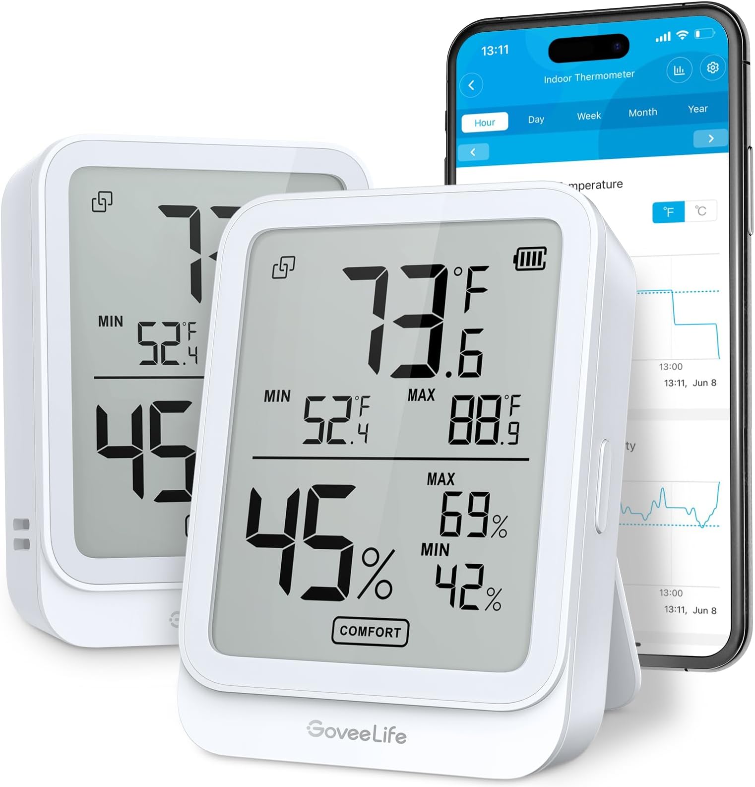 GoveeLifeHygrometer Thermometer H5104 2Pack, Bluetooth Room Temperature Monitor with APP Alert and 2 Years Date Storage Export, Remote LCD Digital Hygrometer Indoor Humidity Meter, Greenhouse