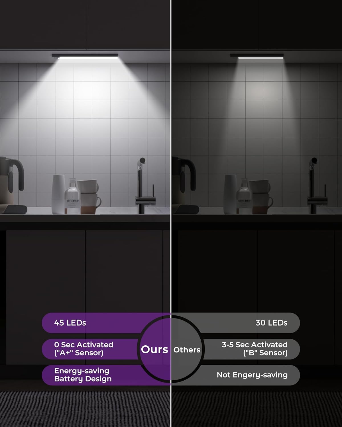 ASOKO HOME Under Cabinet Lights Motion Sensor Light Indoor 3-Light Colors 2000mAh Rechargeable LED Closet Lights Battery Operated Under Cabinet Lighting Wireless (3-Light Colors, 2Pack)