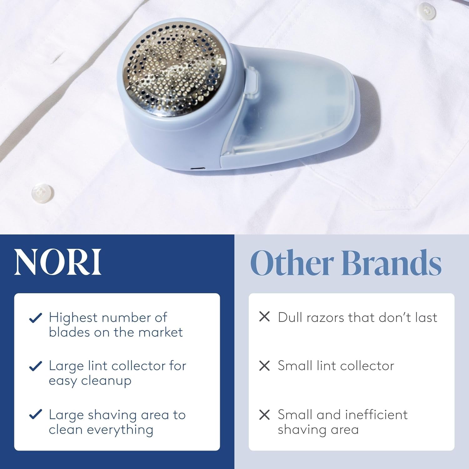 Nori Trim Fabric Shaver - Lint Remover for Clothes & Furniture Couch Pilling - Sweater Pill Remover - Clothes Shaver with 6 Precision Blades - Wireless and Rechargeable - Blue