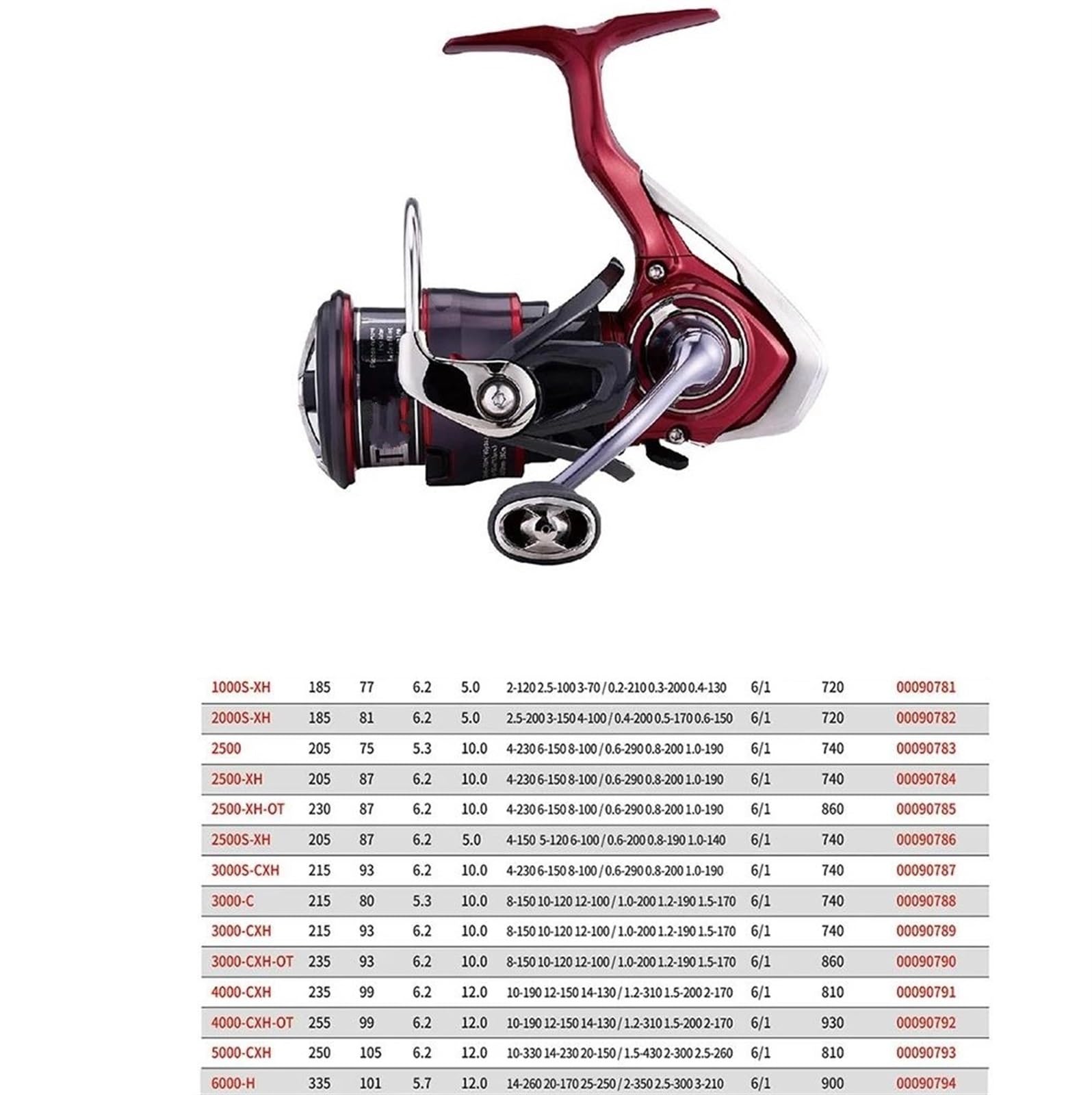 Mulinello Spinning Mulinello Da 6 + 1BB Max Drag 12KG Pesca Con Baitcasting Surfcasting Mare