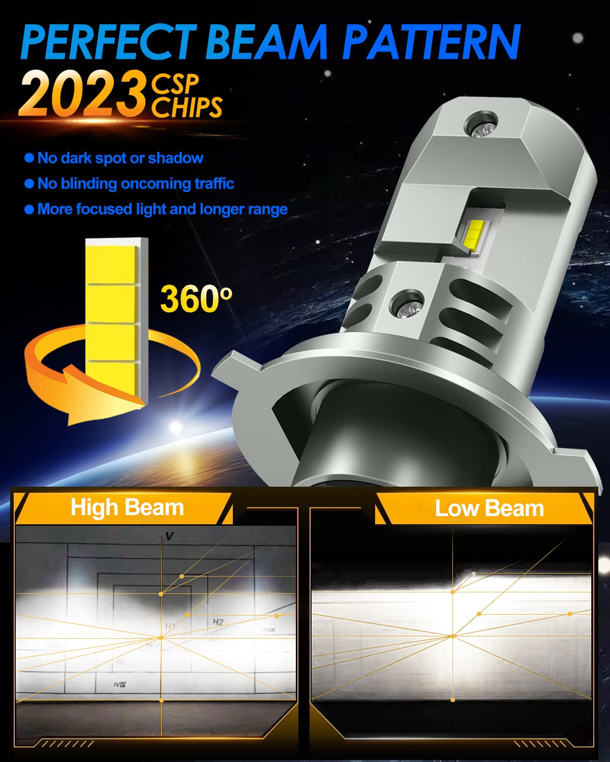 JOSHF Żarówka samochodowa H4 Led 2023 Ulepszony reflektor motocyklowy, CSP 80W 16000LM 600% jasności 6500K biały, zamiennik żarówki halogenowej 1: 1 Mini Led High+Low Beam (2 żarówki)