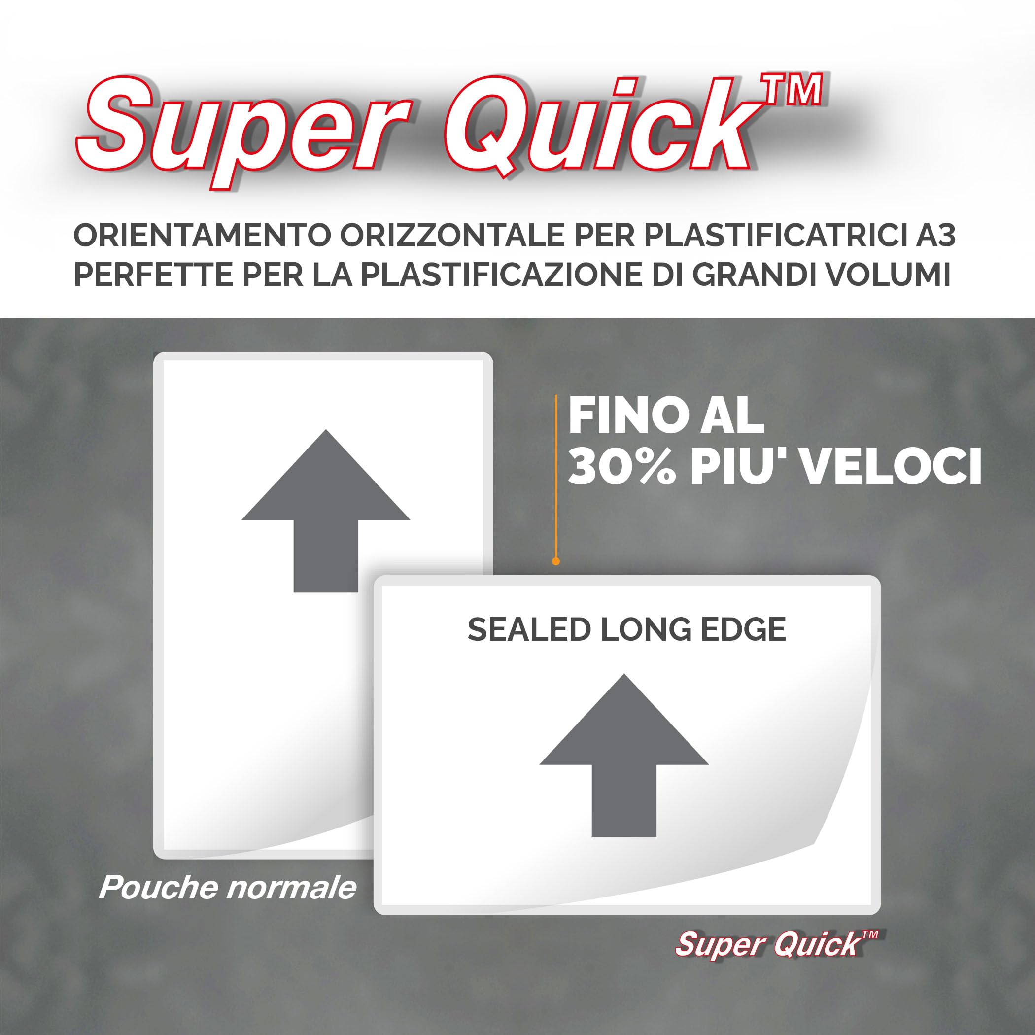 Fellowes Fogli per Plastificatrice A4 Super Quick, Buste per Plastificatrice Formato A4, 125 Micron, Chiuse sul Bordo Lungo, Confezione da 100 Pouches per Plastificare