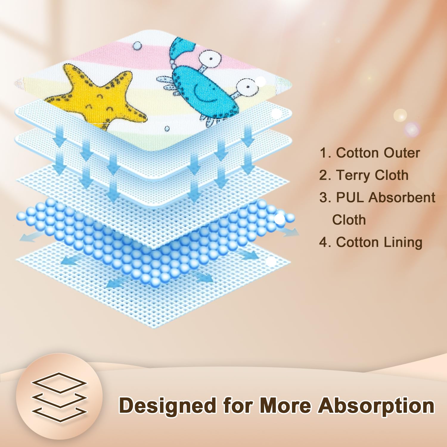 FLYISH DIRECT Calzones de Entrenamiento niño de Algodón Pañal de Aprendizaje Bragas de Aprendizaje 2-6 años - 4