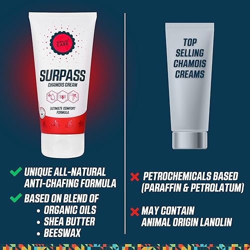 Miniatura 2 de Surpass Cycling Bundle  Crema antirozaduras de gamuza natural y gel de recuperación de magnesio para mayor rendimiento y comodidad en viajes largos,