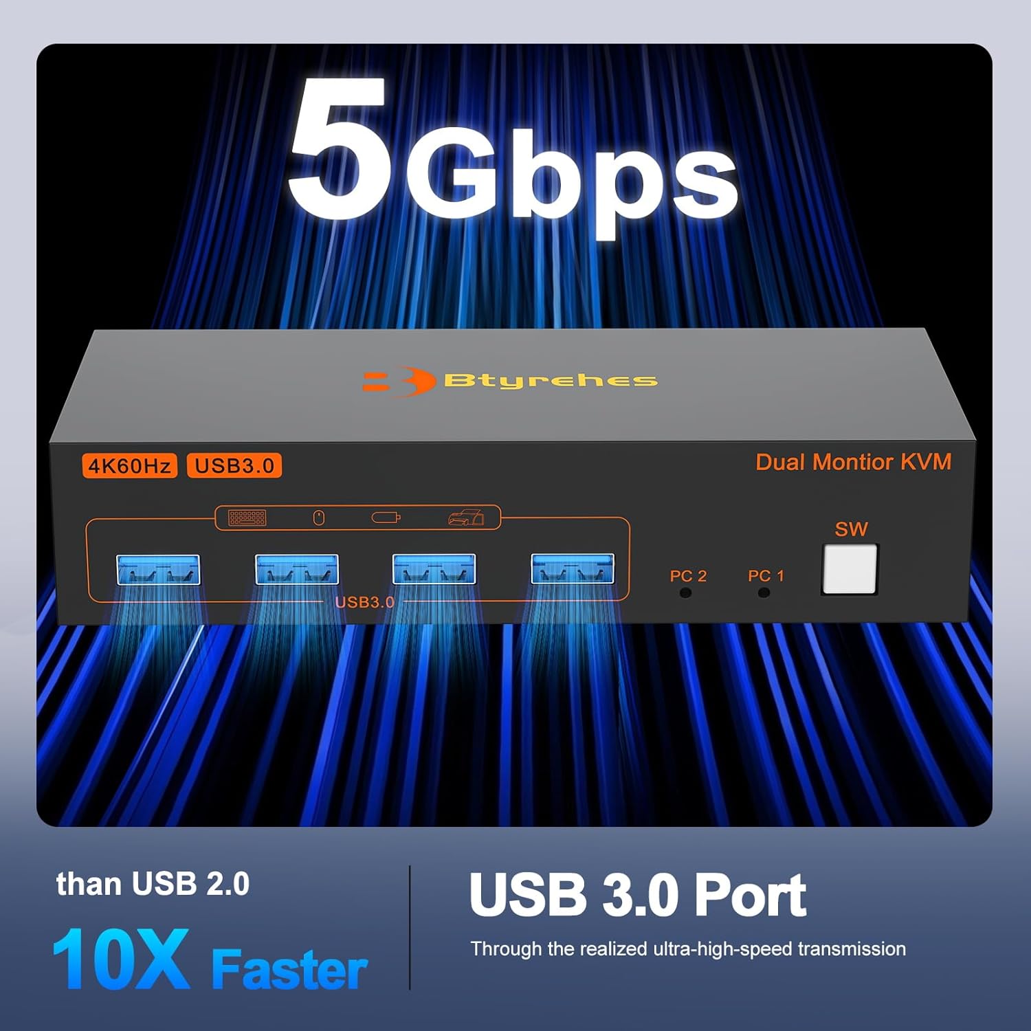 4K HDMI KVM Switch 2 Monitors 2 Computers, 4K@60Hz Dual Monitors KVM Switcher 2PC Extended Display for 2 Port Sharing 4 USB 3.0 Hub Keyboard Mouse Hard Drives Printer with 2*USB Cables,Controller