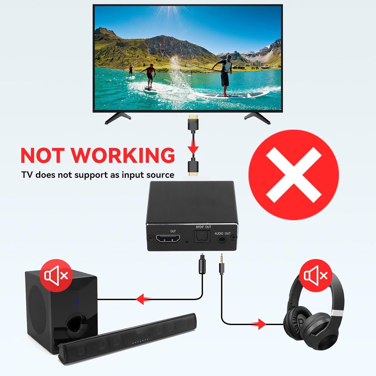 4K HDMI Audio Extractor, HDMI do Optycznego SPDIF i Konwertera Adaptera Audio 3,5 Mm, dla TV Stick, Głośnik, Odtwarzacz Niebieskiego Promienia, Wzmacniacz