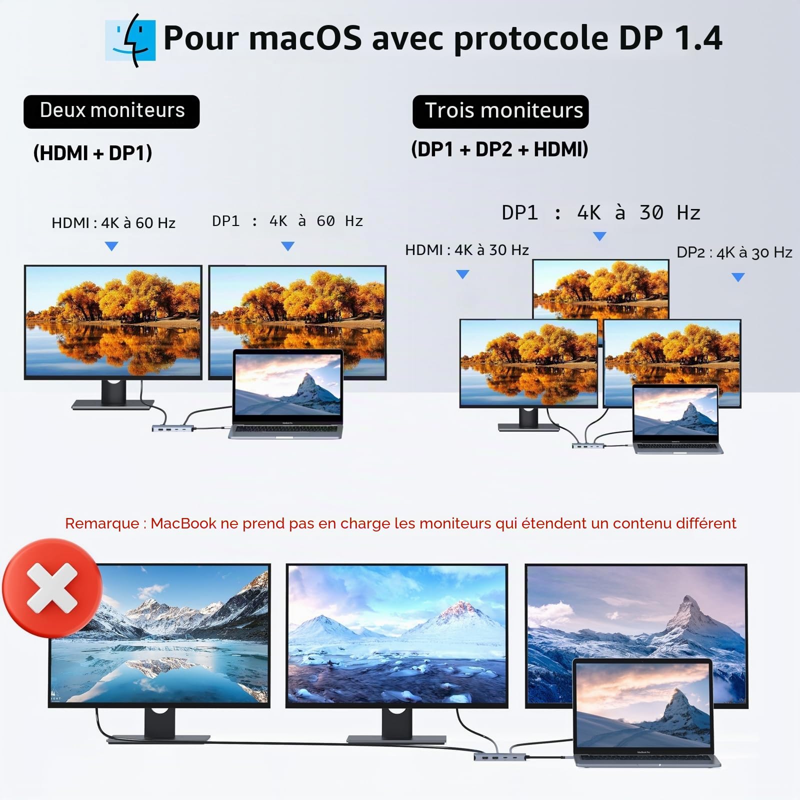 Station d'accueil USB C Dual DisplayPort, Hub USB C 8 en 1 avec 2 DP, HDMI, VGA, USB C 2.0, 2 USB A 2.0, Port de Charge PD, Adaptateur Multi-Moniteur pour Ordinateurs Portables Dell/HP/Lenovo